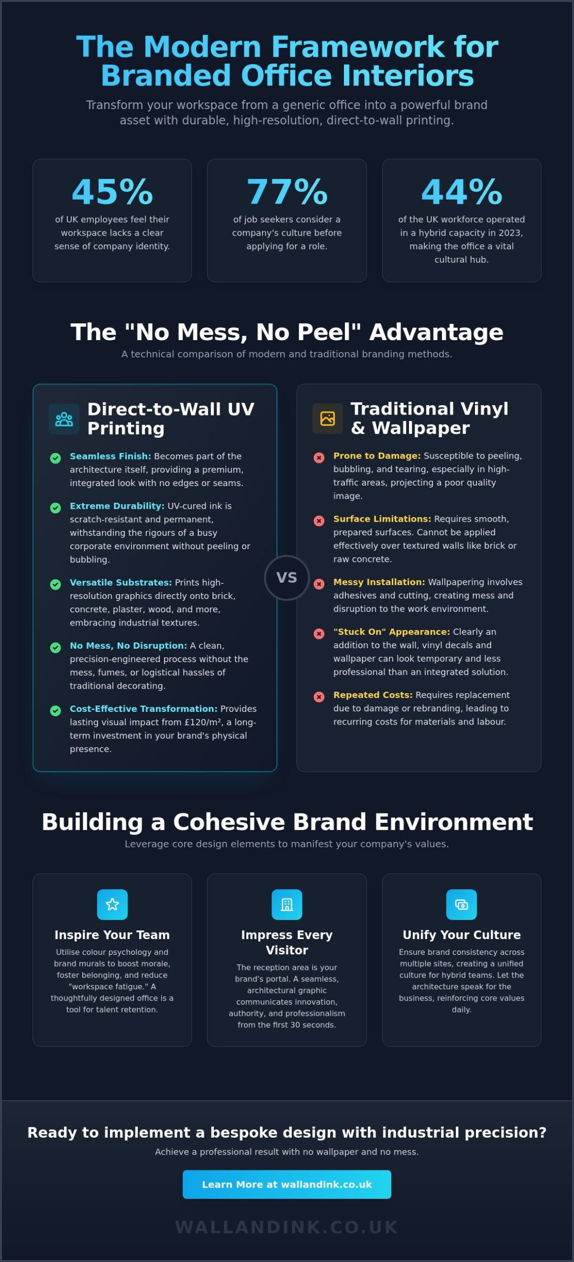 Branded Office Interior Design: A Modern Guide to Corporate Identity