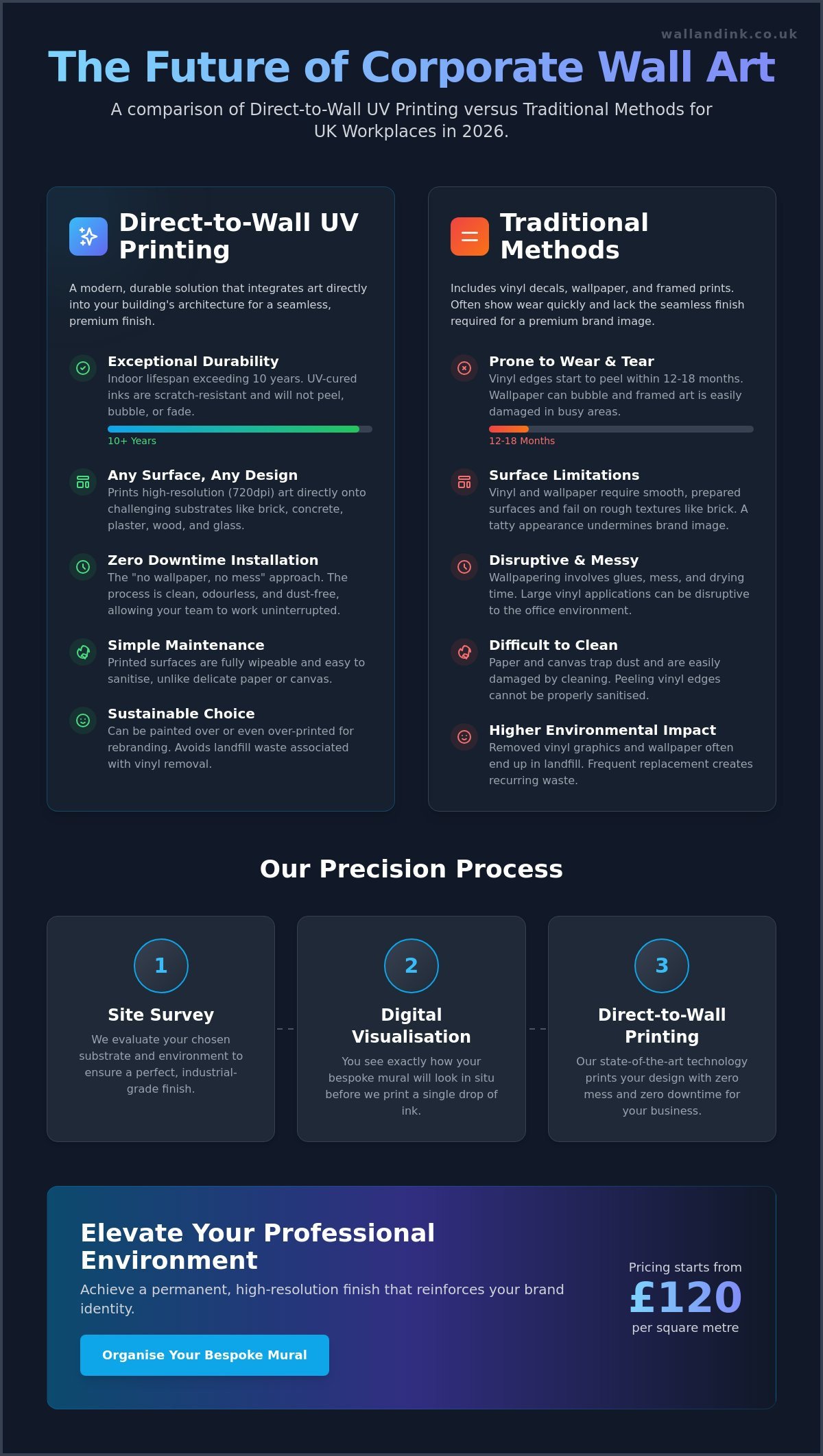 Corporate Wall Art UK: The Definitive Guide to Direct-to-Wall Branding in 2026