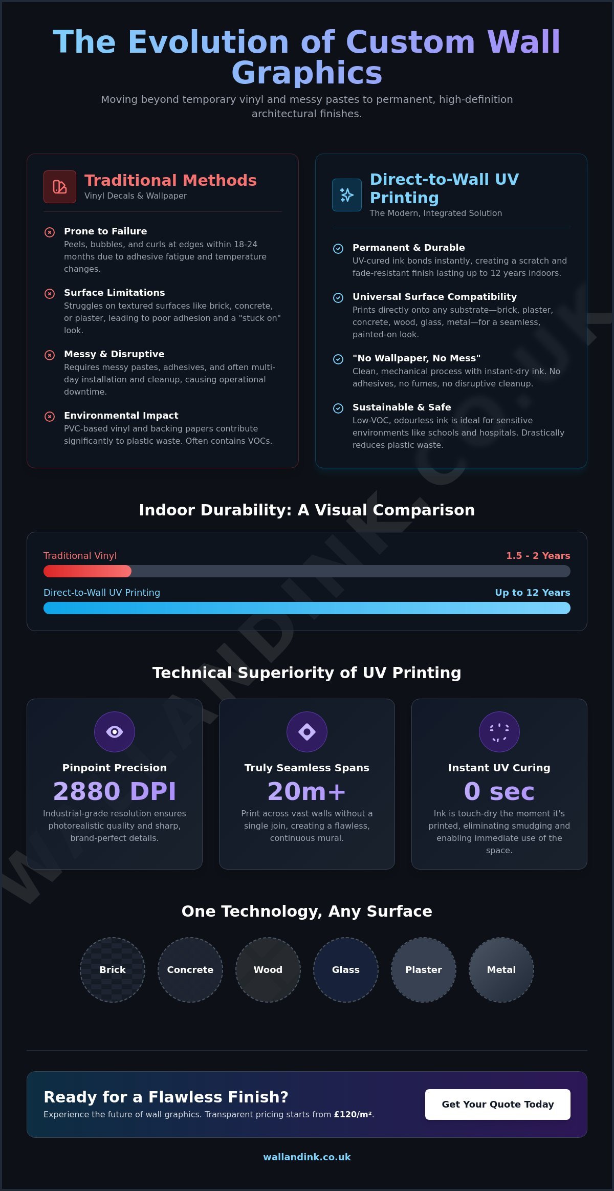 Custom Wall Graphics: The Ultimate Guide to Direct-to-Wall UV Printing