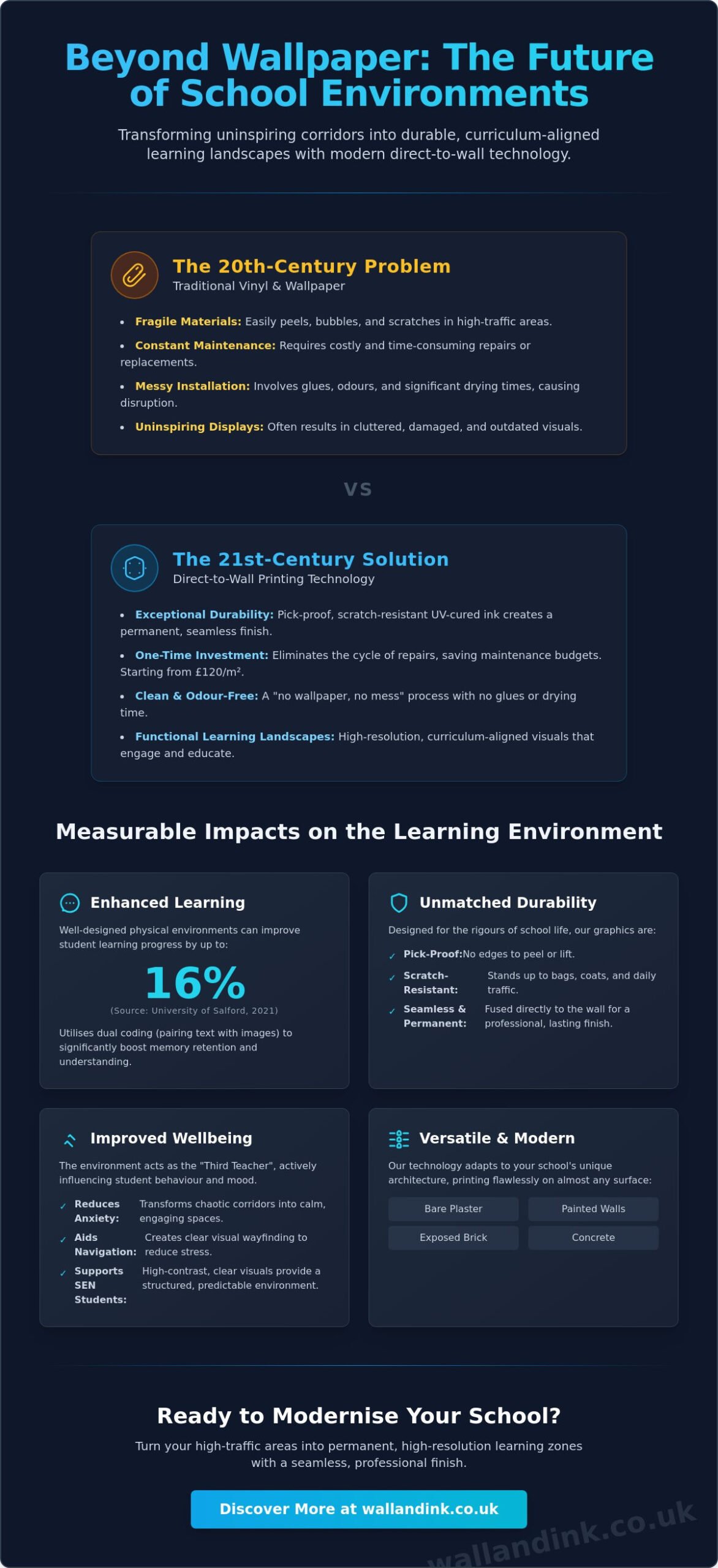Educational Wall Graphics for Schools: A Modern Guide to Learning Environments
