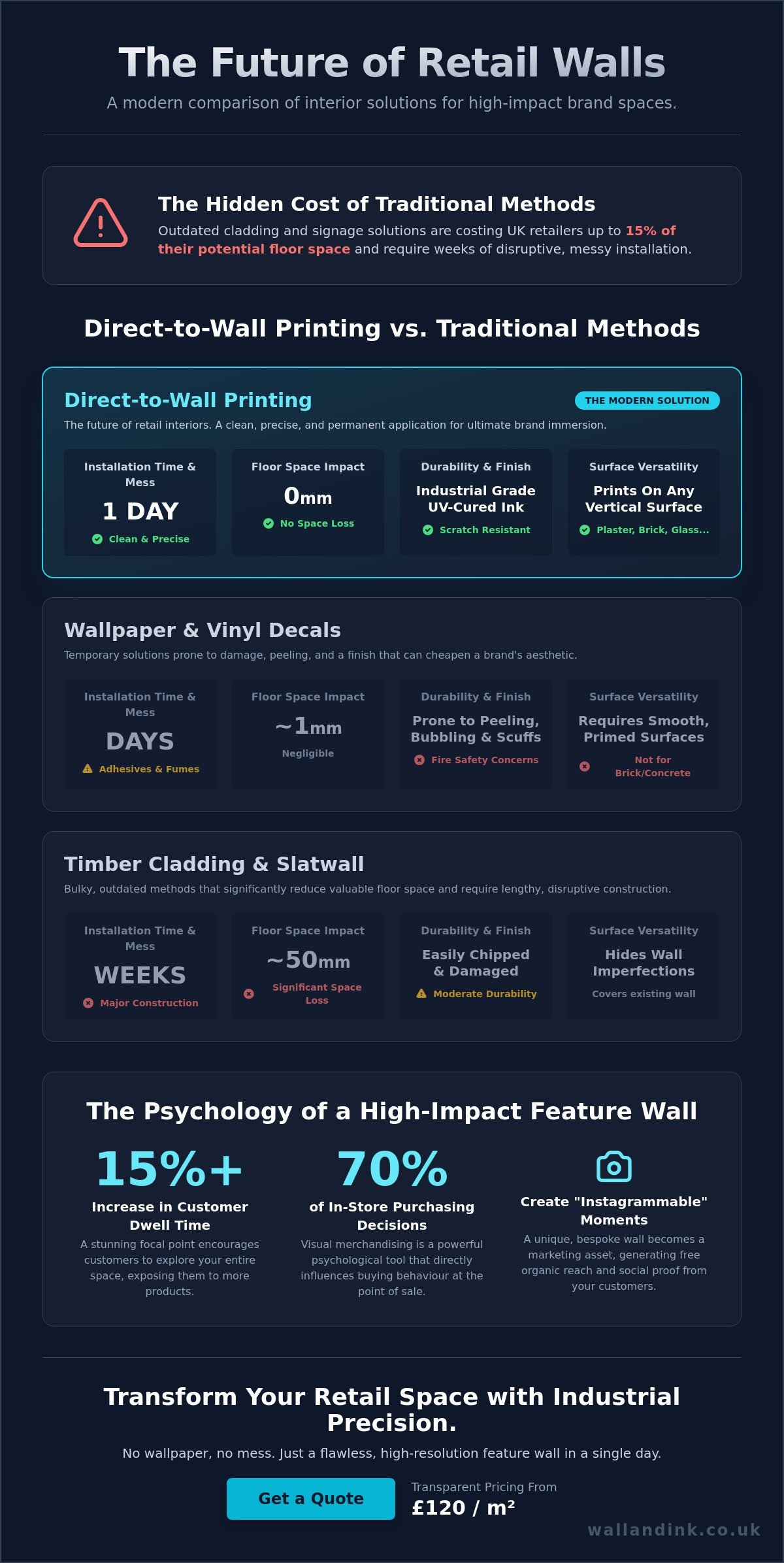 The Ultimate Guide to Retail Store Feature Walls: Transforming Shop Interiors in 2026
