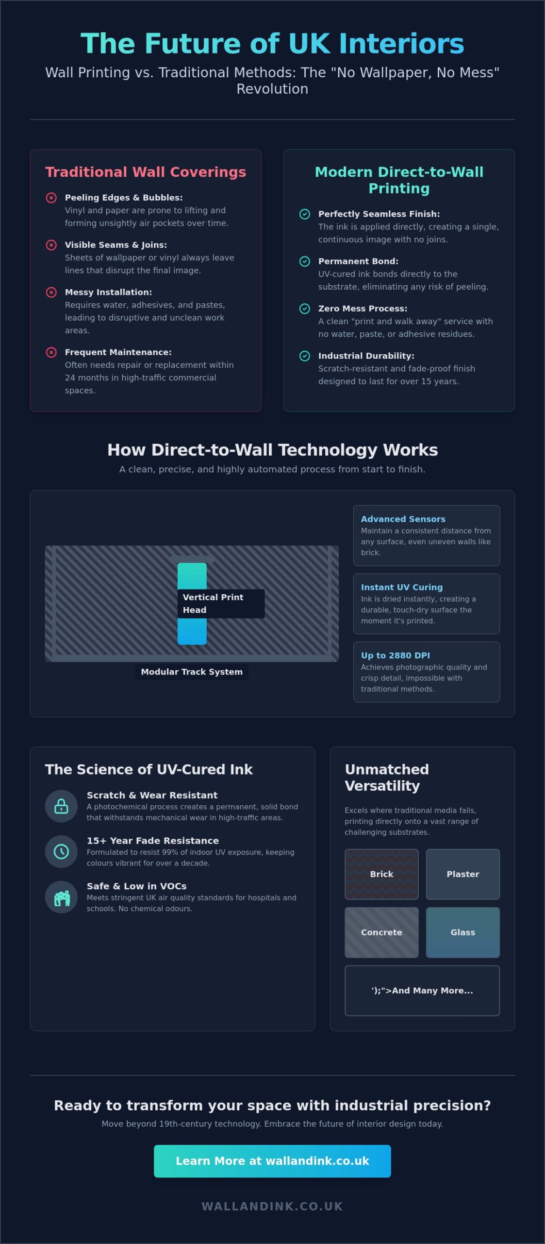 Wall Printing: The Ultimate Guide to Direct-to-Wall UV Graphics in 2026
