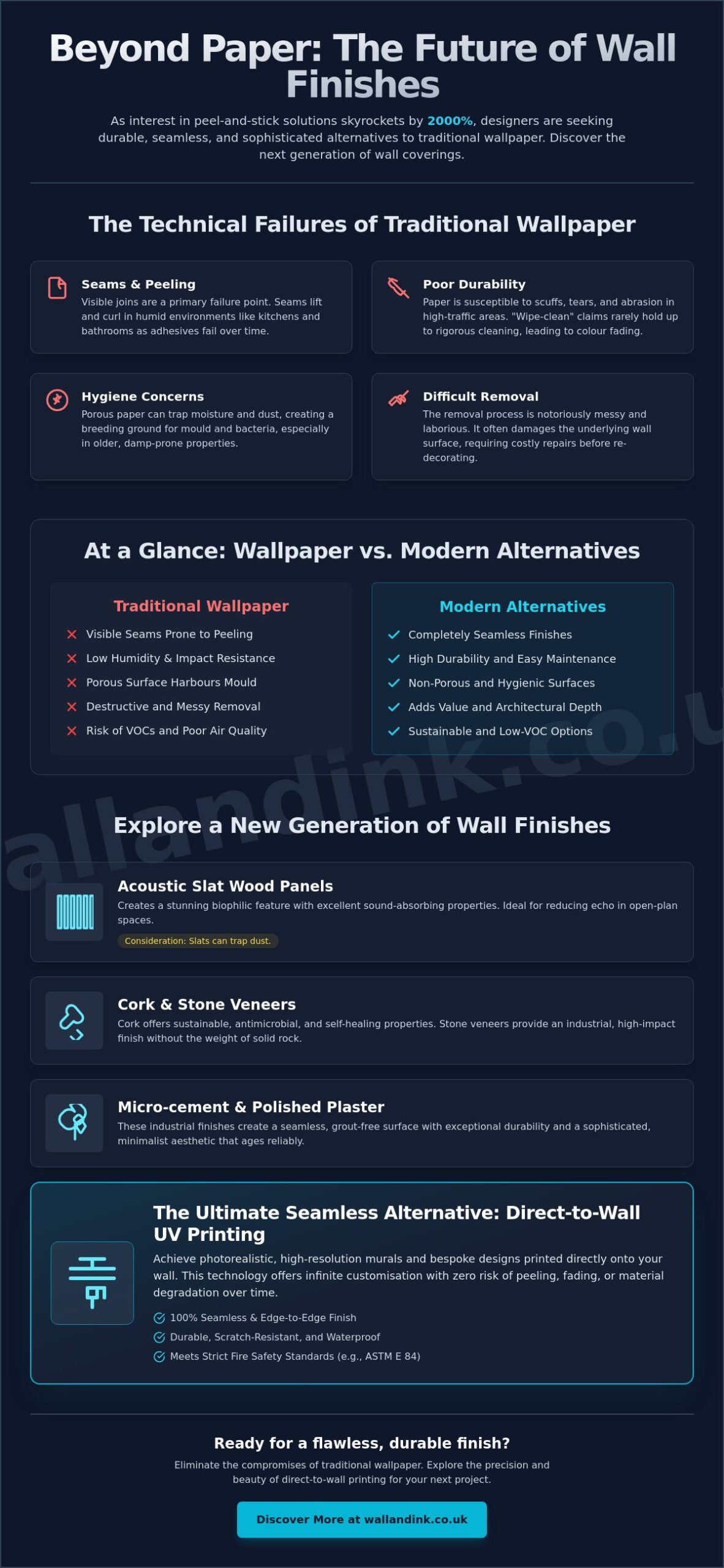 Beyond the Roll: 5 Unique Alternatives to Wallpaper for Modern Interiors