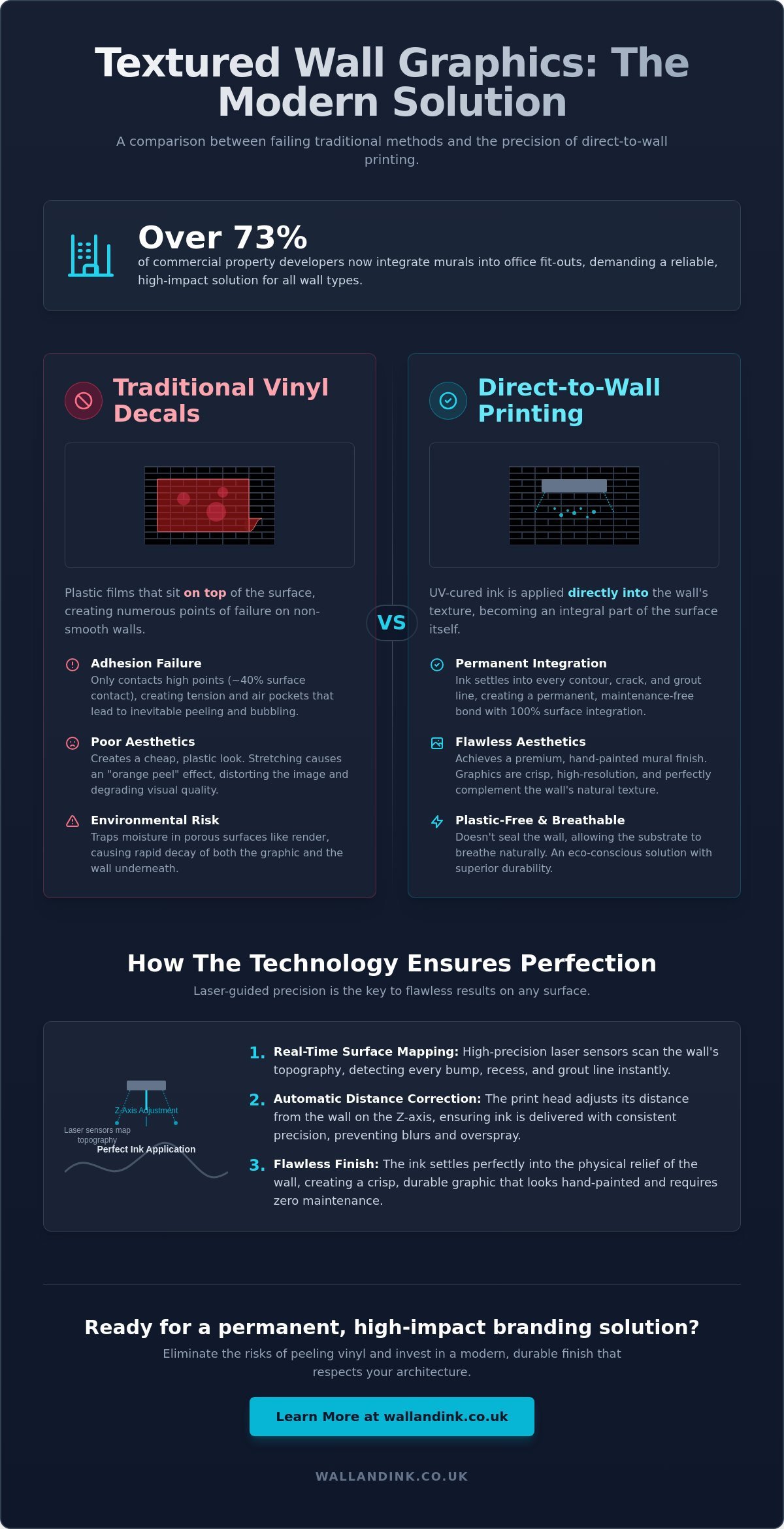 Custom Graphics for Textured Walls: The Ultimate Guide to Direct-to-Wall Printing