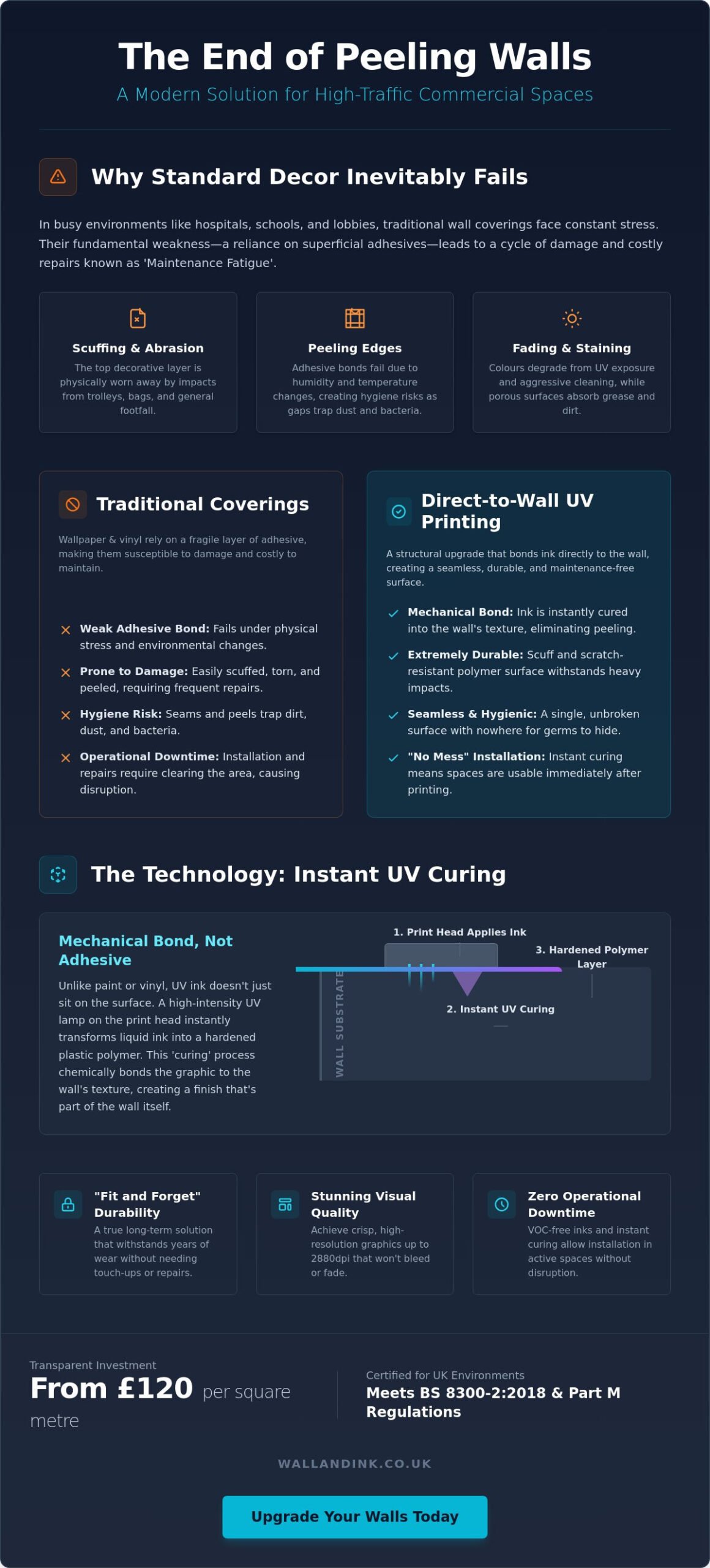 Durable Wall Printing for High Traffic Areas: The Ultimate Buyer’s Guide