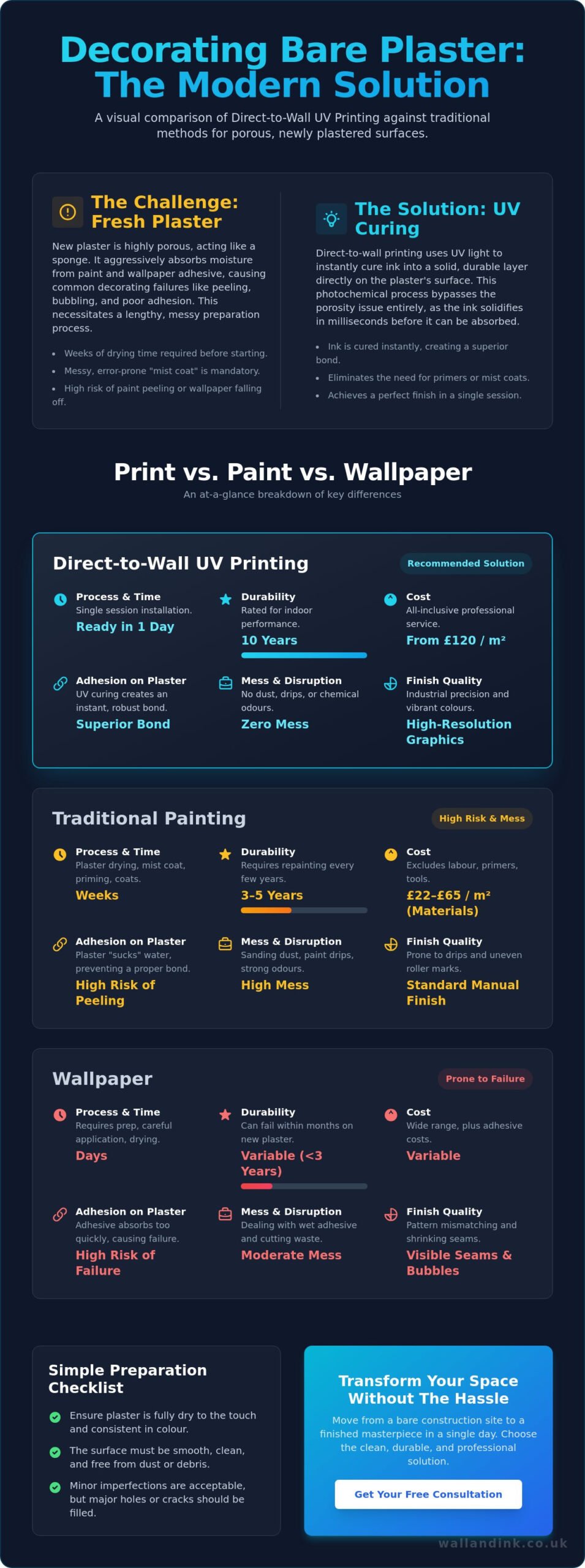Printing on Bare Plaster Walls: The Modern Alternative to Paint and Wallpaper