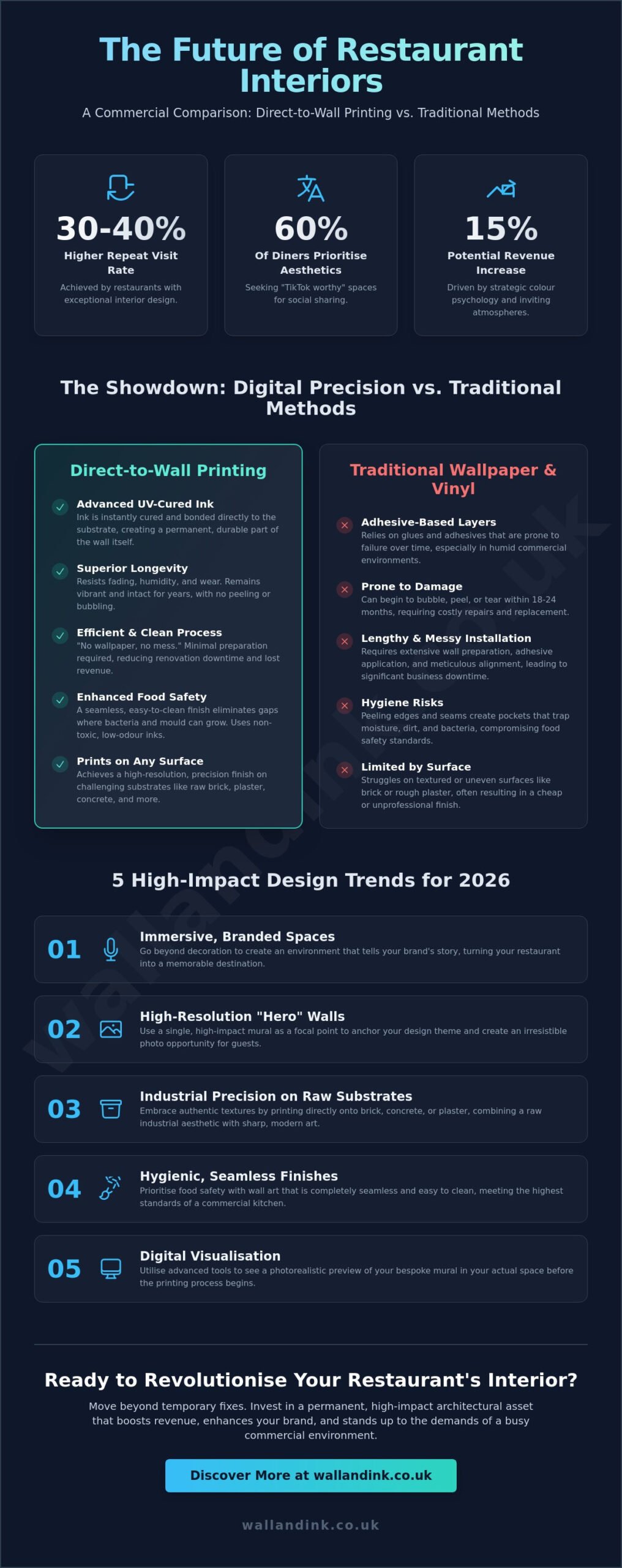 Restaurant Interior Wall Design: 5 Innovative Trends for 2026