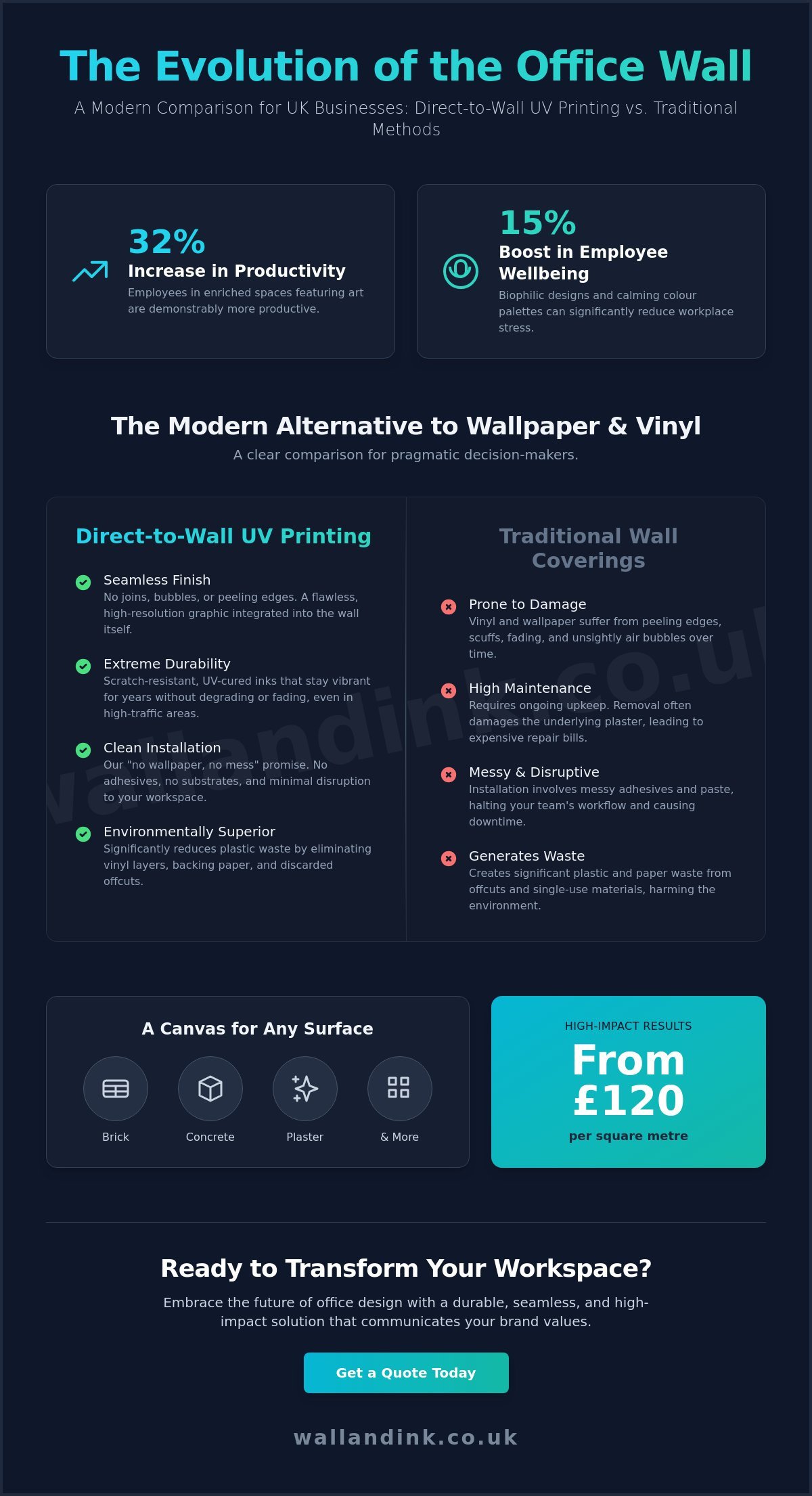 The Modern Office Wall: Direct-to-Wall Printing for High-Impact Workspaces
