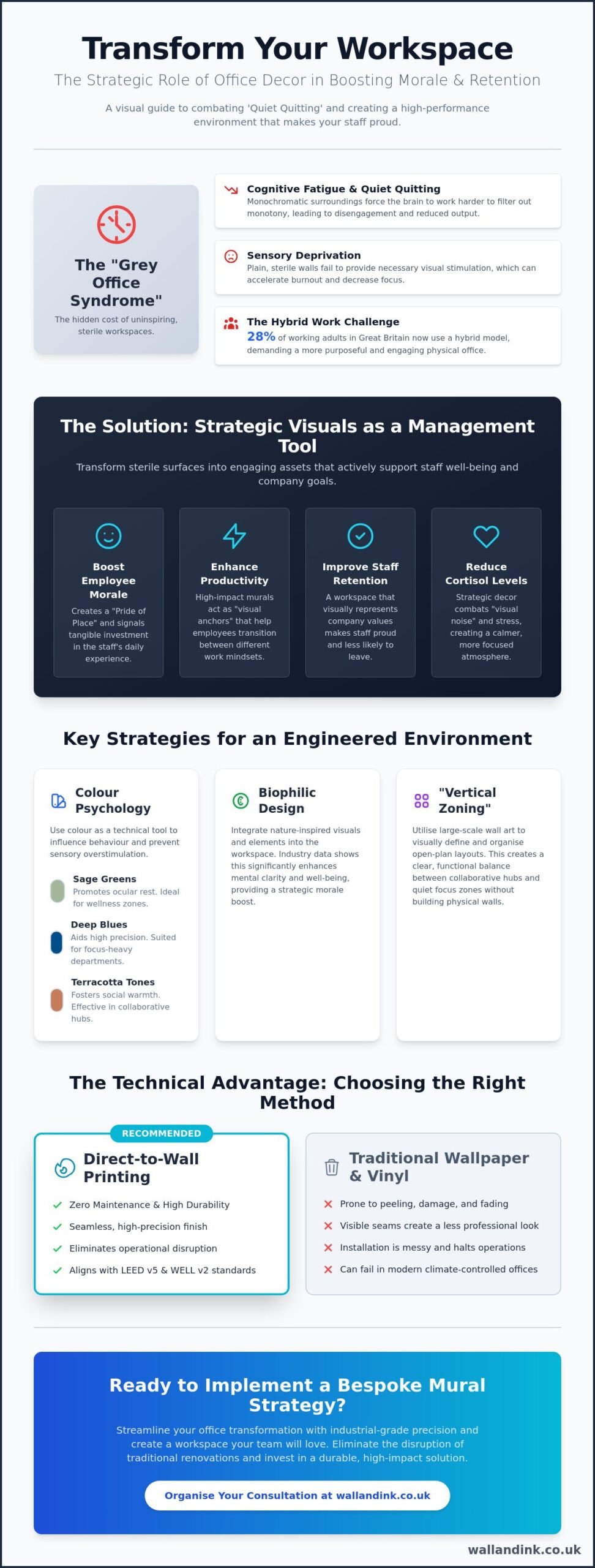 Office Decor to Improve Employee Morale: The Strategic Guide to High-Impact Workspaces