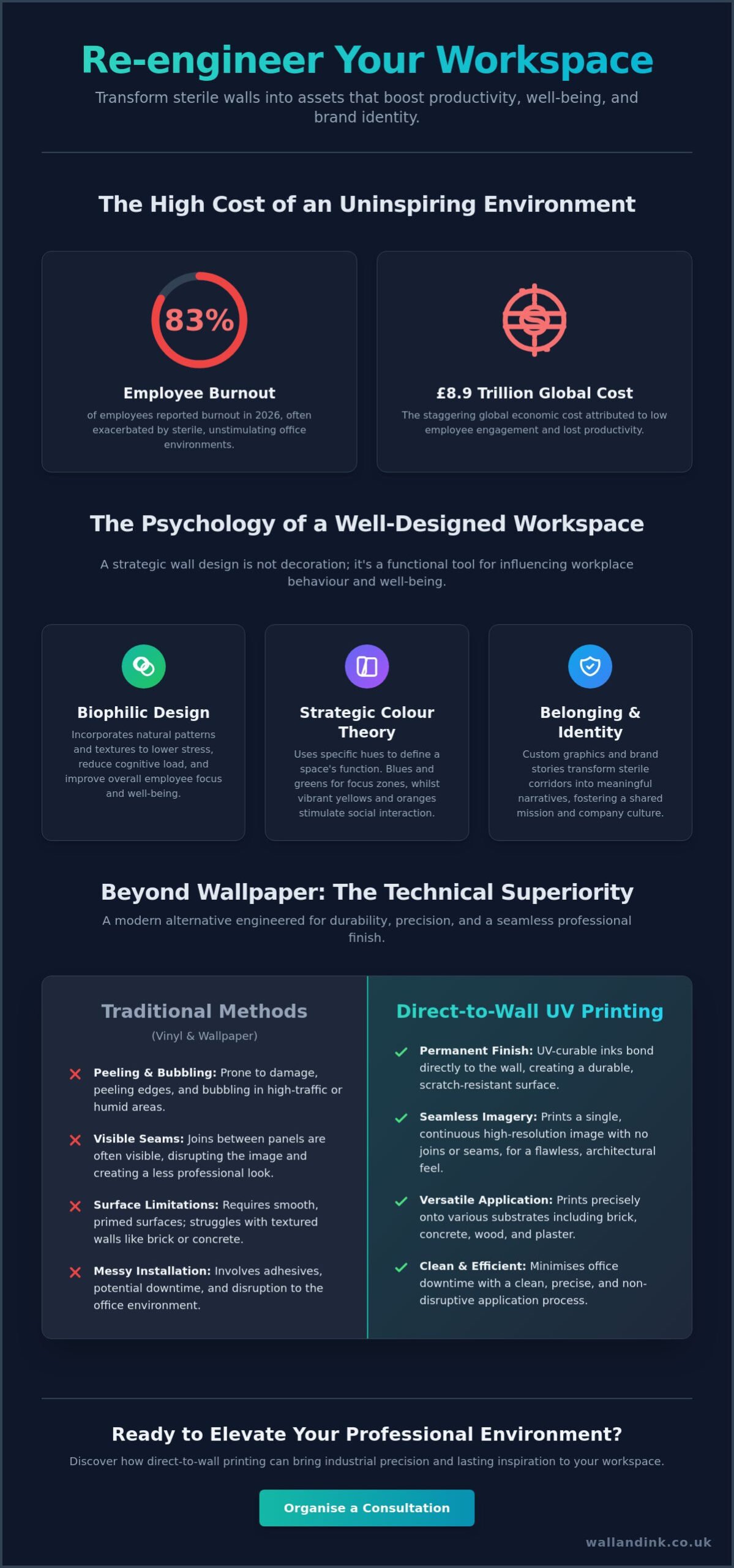 21 Inspiring Office Wall Mural Ideas to Transform Your Workplace in 2026