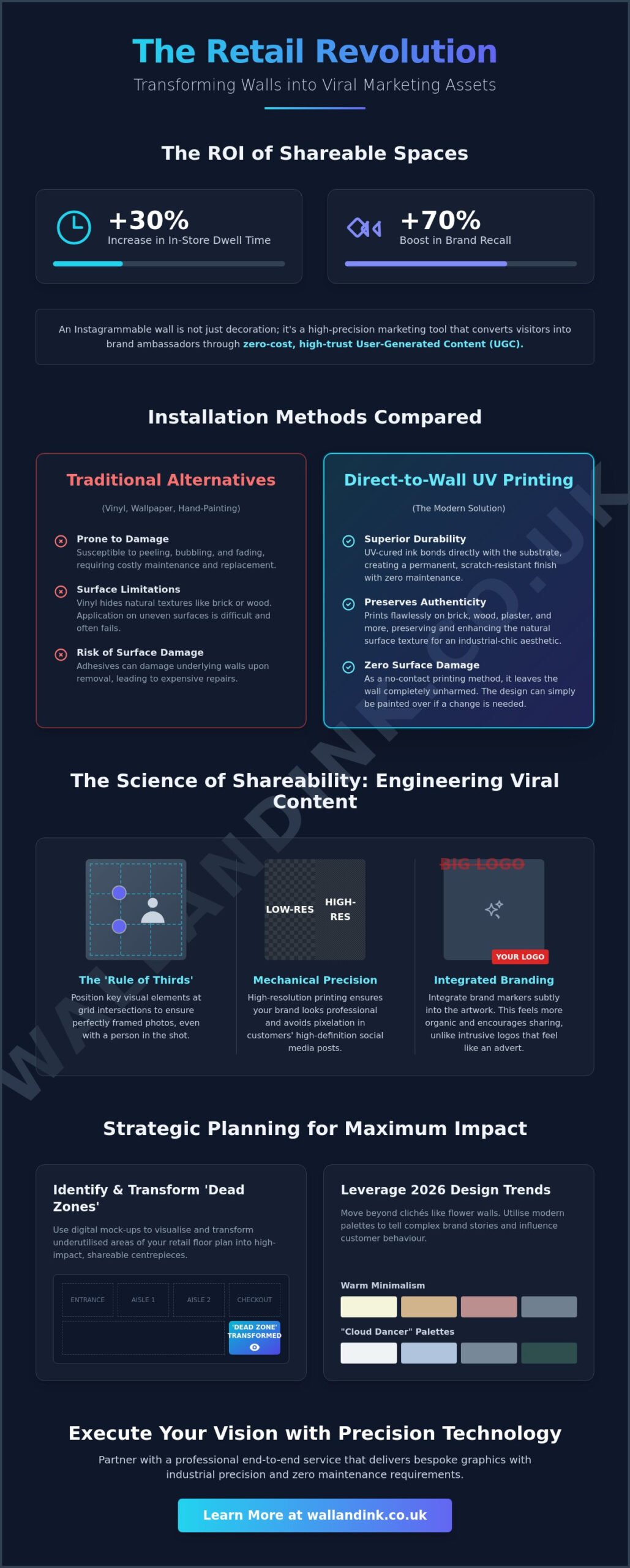 Creating an Instagrammable Wall for a Shop: The Strategic Retail Guide for 2026