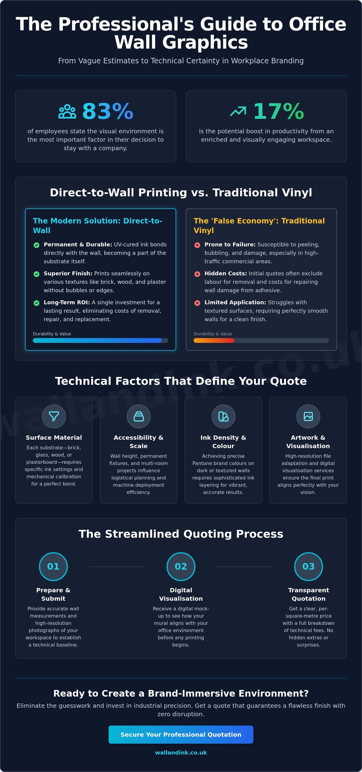 Getting a Quote for Office Wall Graphics: A Transparent Guide to Pricing