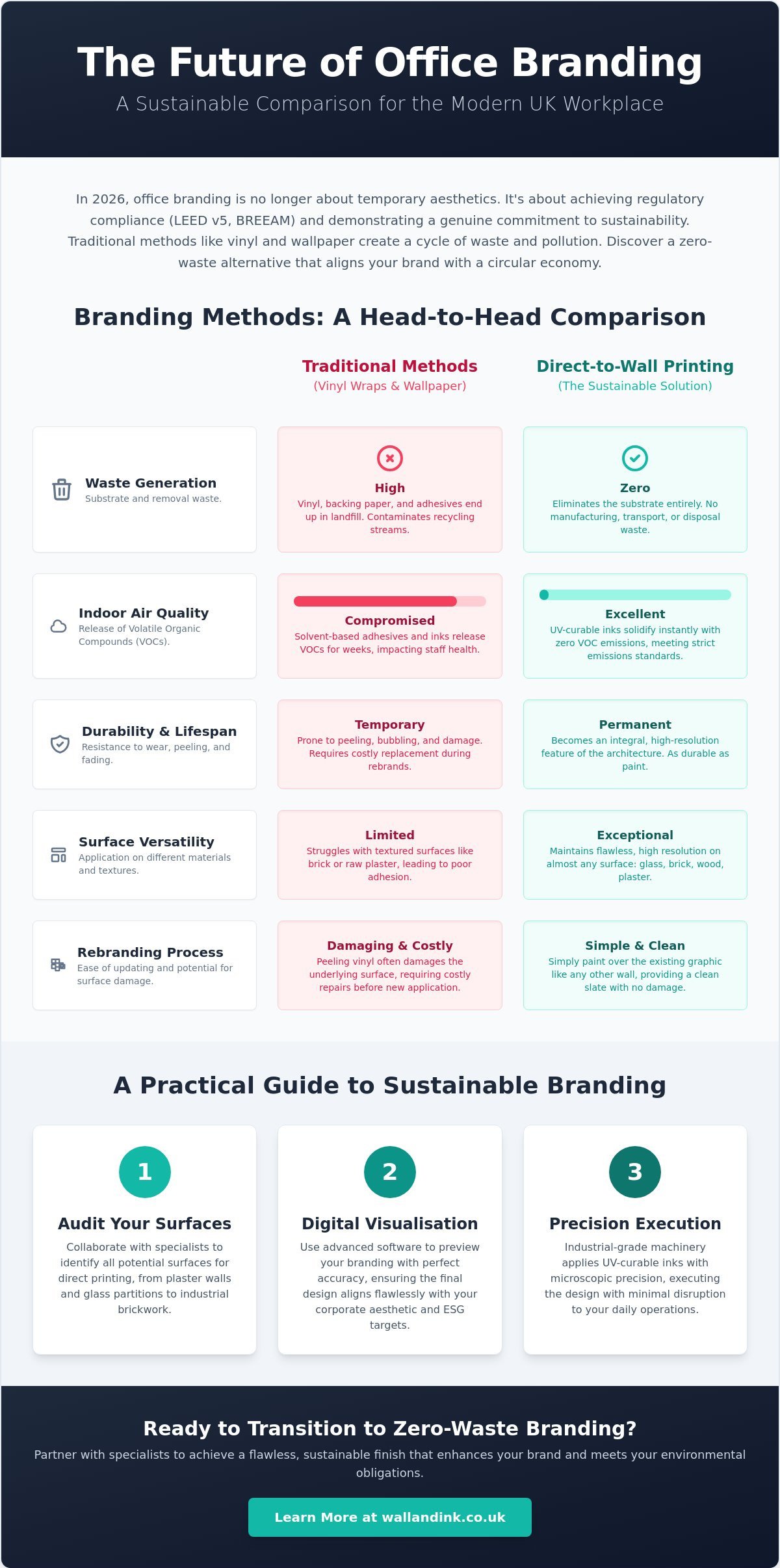 Eco-Friendly Office Branding Solutions: A Guide to Sustainable Workplace Graphics in 2026