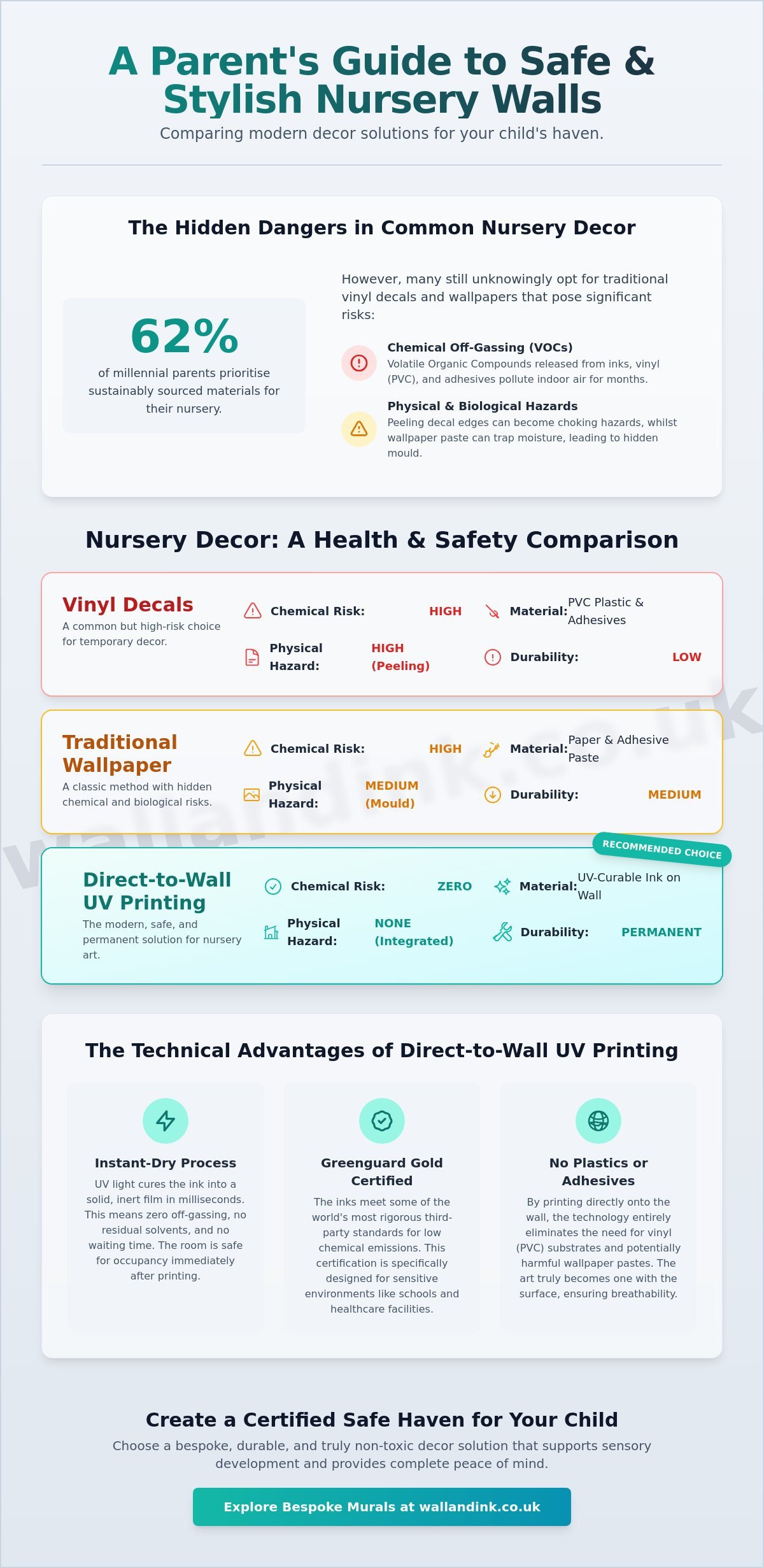 Non-Toxic Wall Art for Nurseries: A Guide to Safe, Bespoke Decor