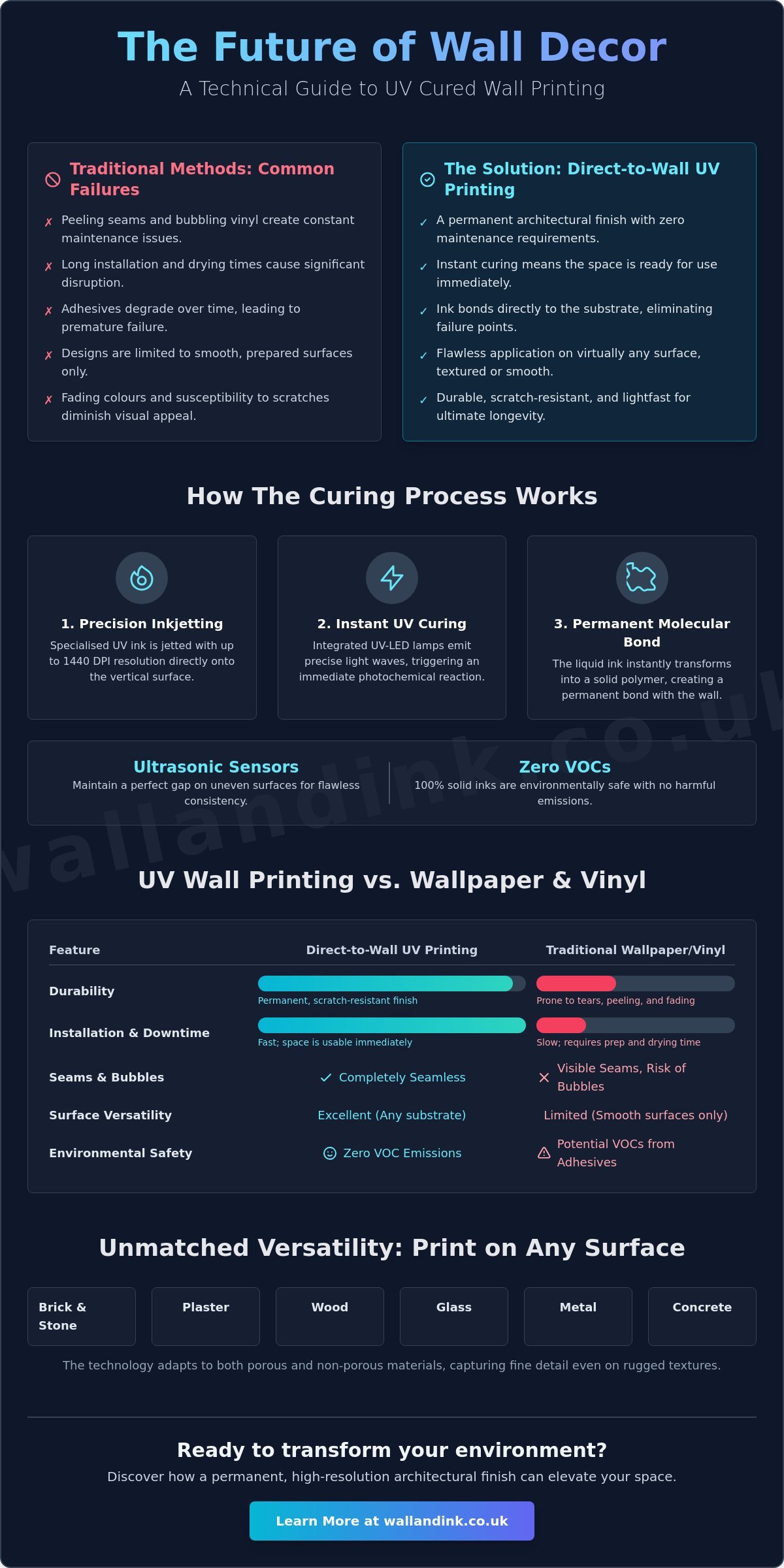 What is UV Cured Wall Printing? The Modern Alternative to Wallpaper