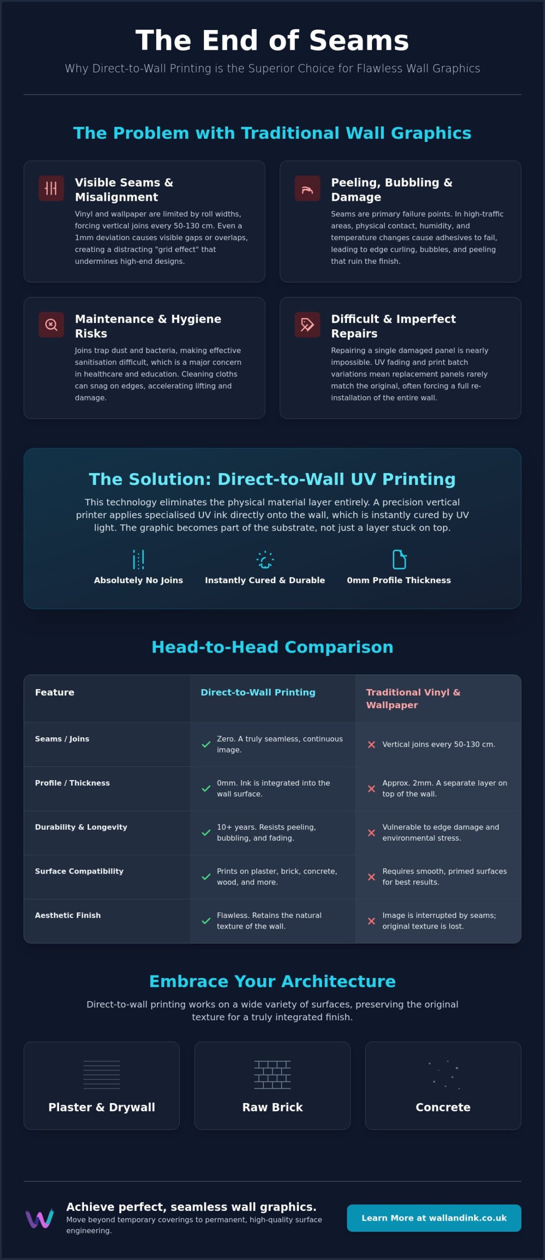 Seamless Wall Graphics Without Joins: The Definitive Guide to Direct-to-Wall Printing
