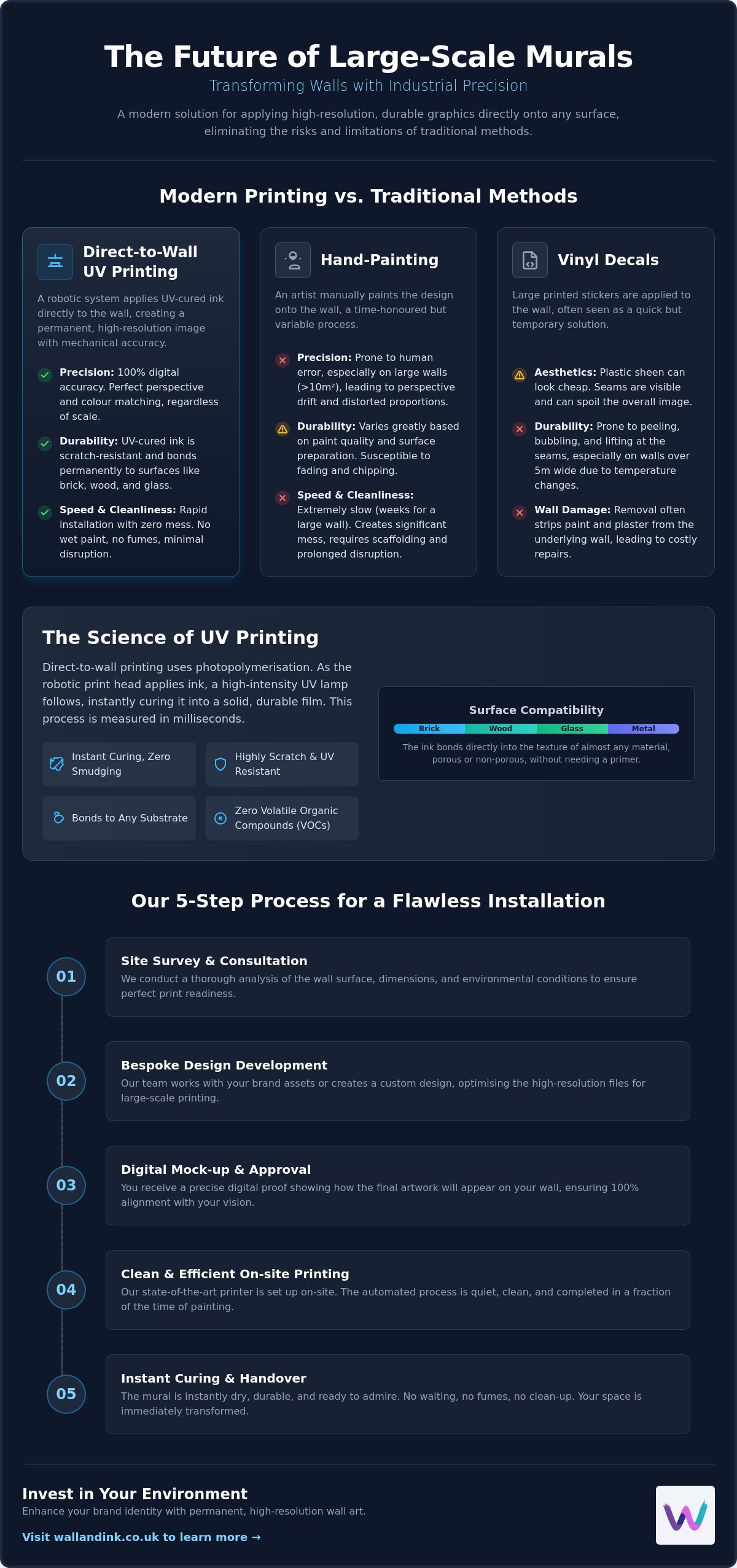 Commission a Mural for a Large Wall: The Professional Guide to UV Printing