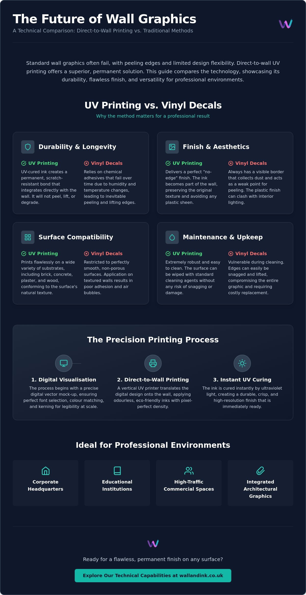 Custom Typography Wall Graphics: The Definitive Guide to Direct-to-Wall Printing