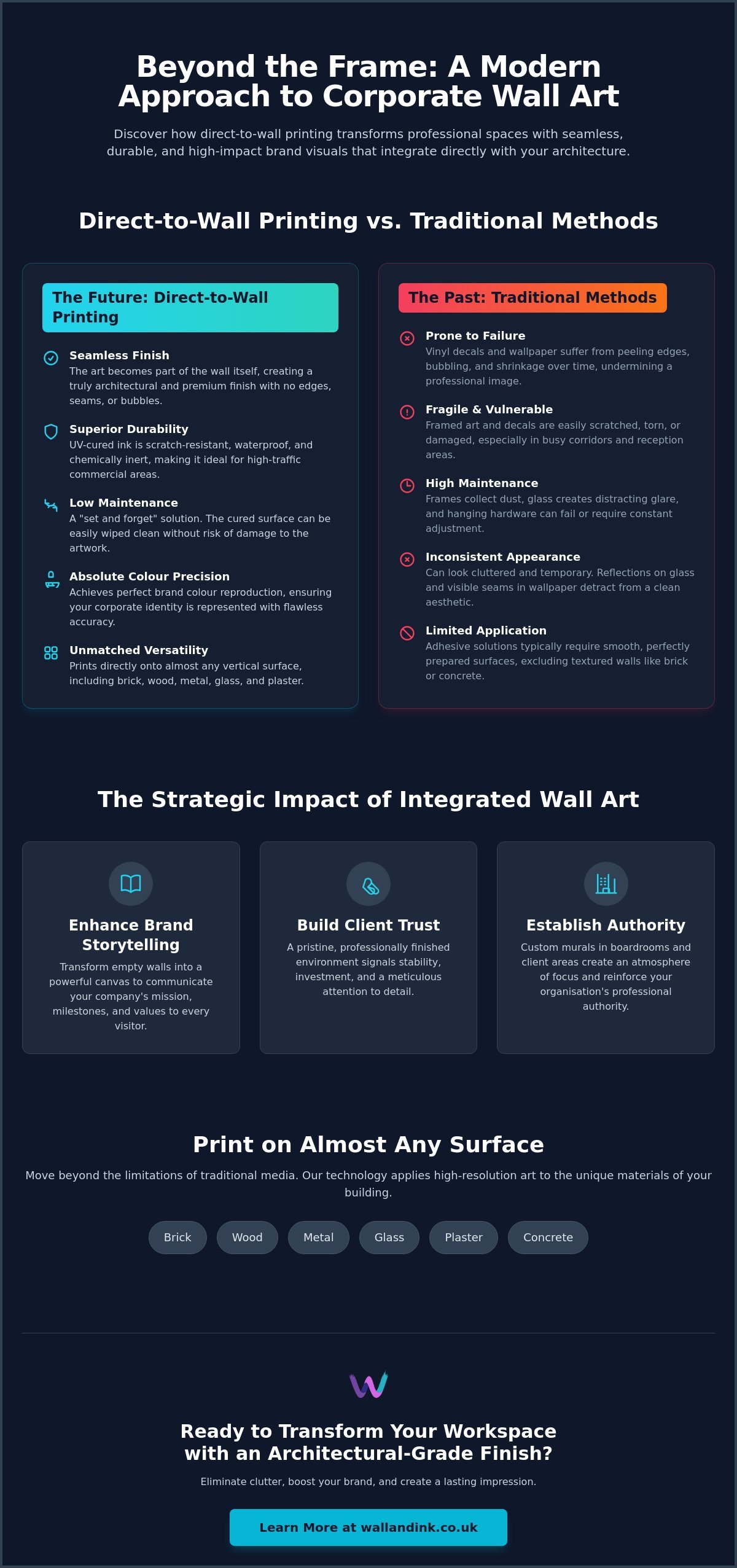 Corporate Wall Art for Client Areas: The Definitive Guide to Direct-to-Wall Printing
