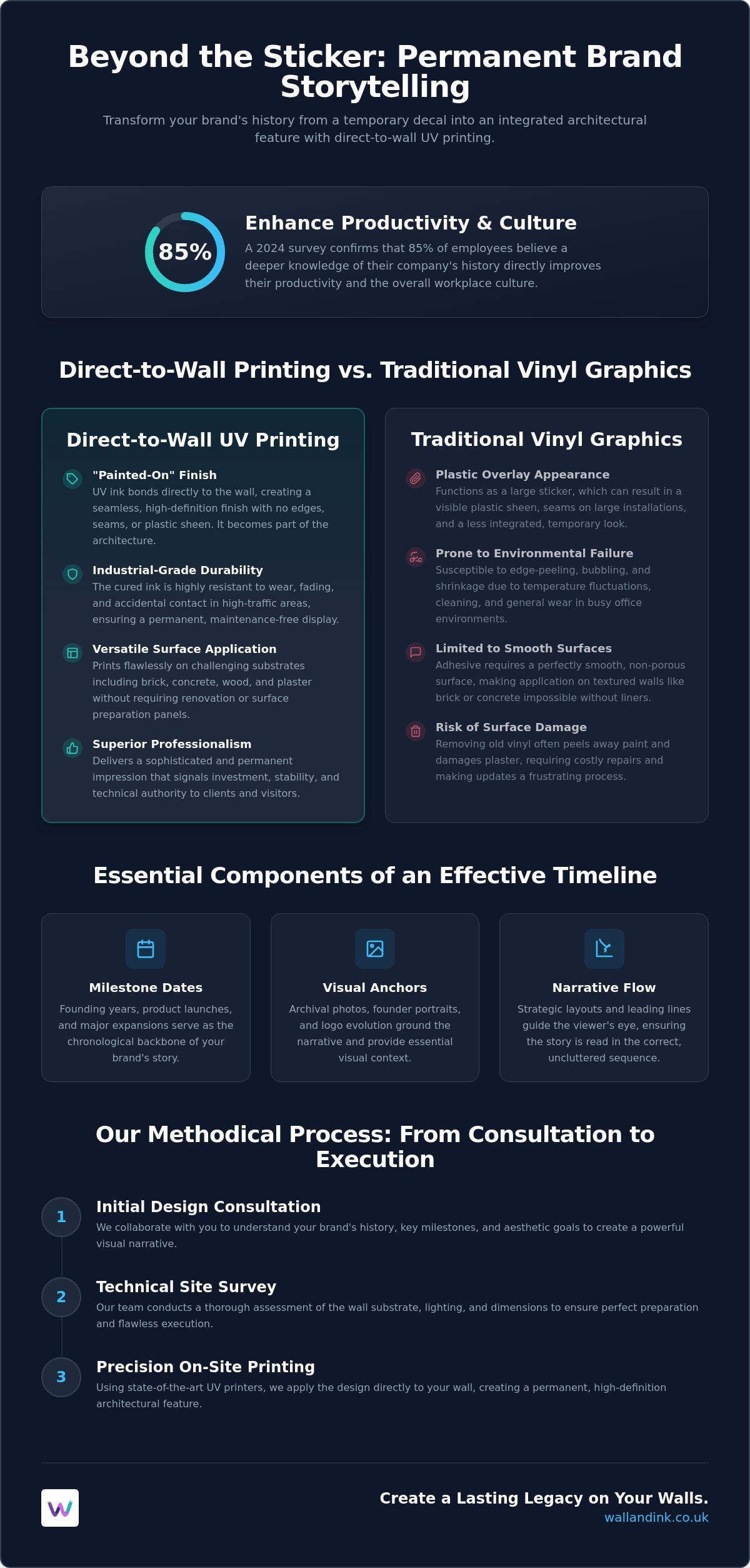 Company Timeline Wall Graphic: The Modern Guide to Corporate Heritage Displays