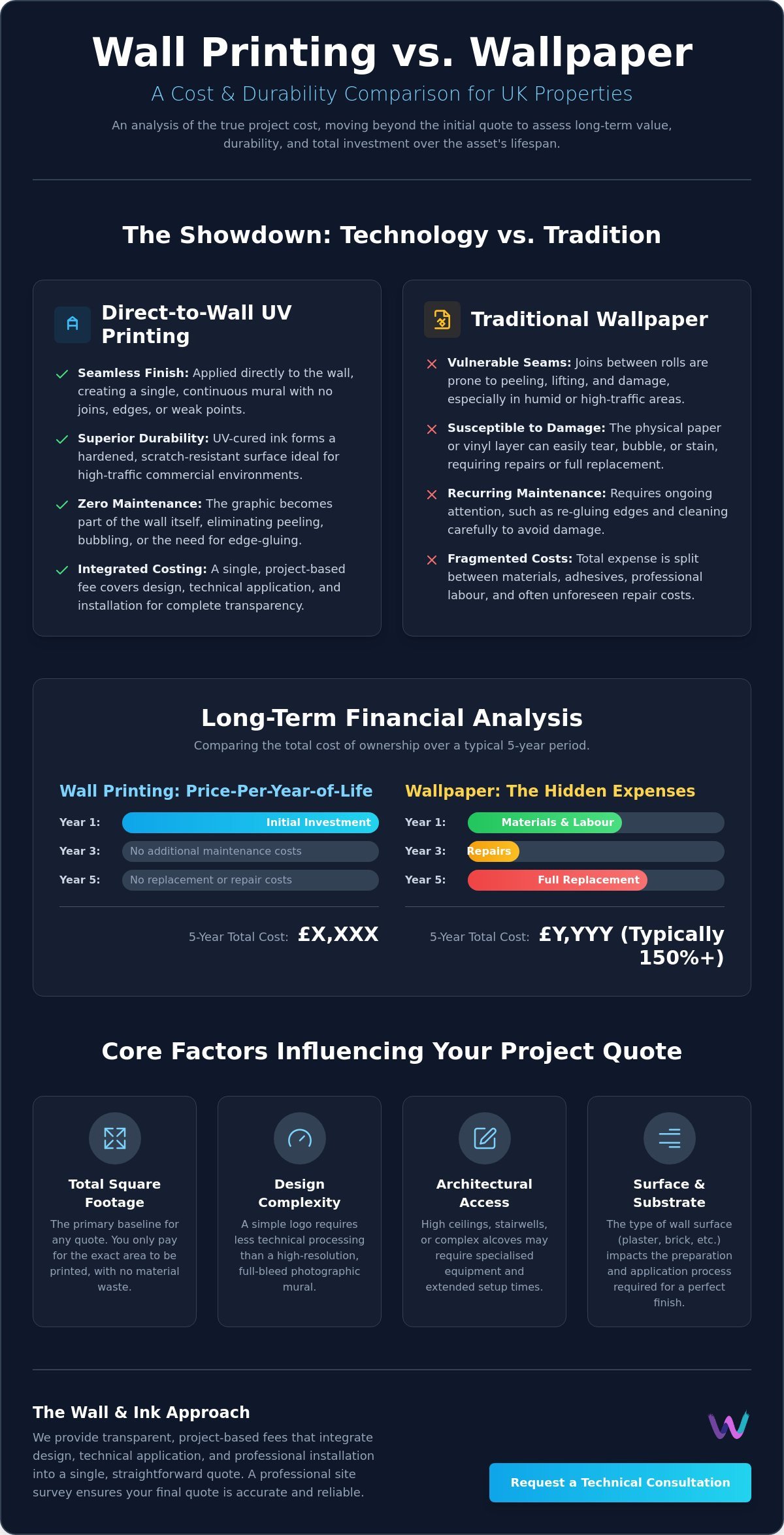 Wall Printing vs Wallpaper Cost UK: 2026 Price and Value Guide