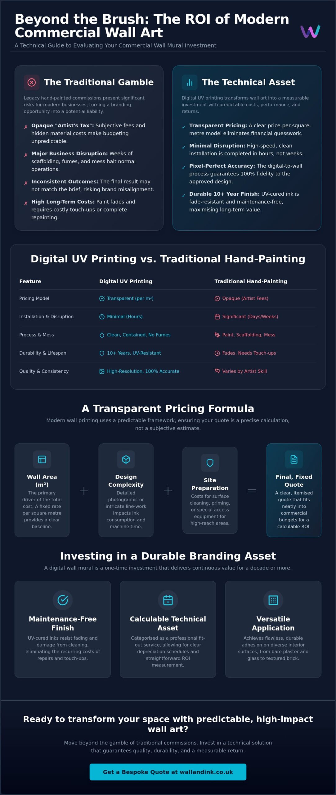 How Much to Commission a Mural: Evaluating Commercial Wall Mural ROI in 2026