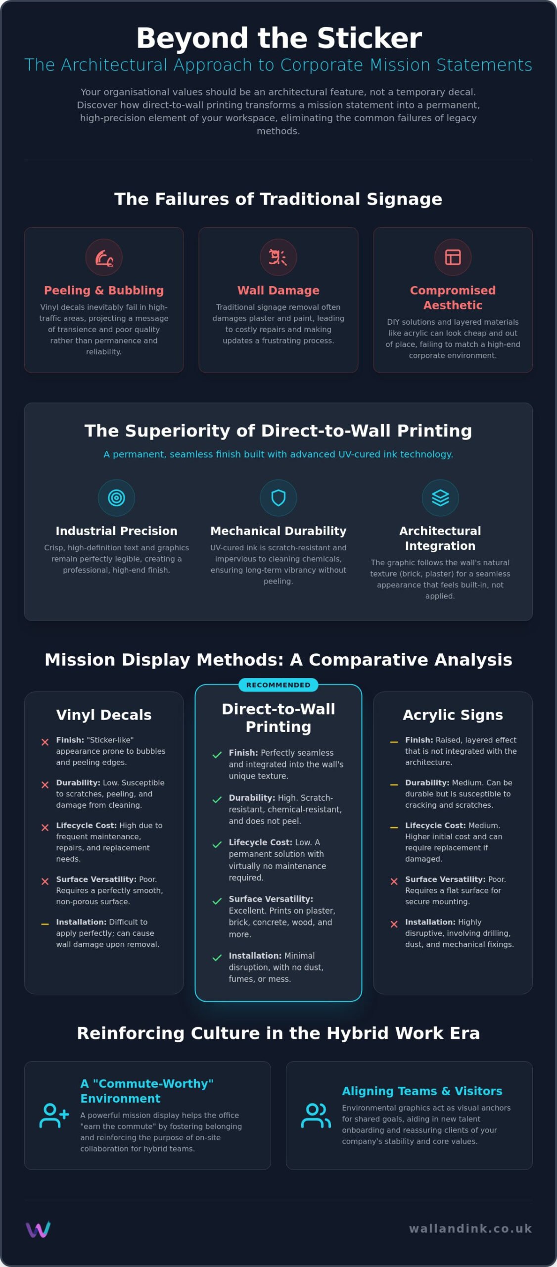 Office Mission Statement Wall Displays: The Guide to Permanent Branding