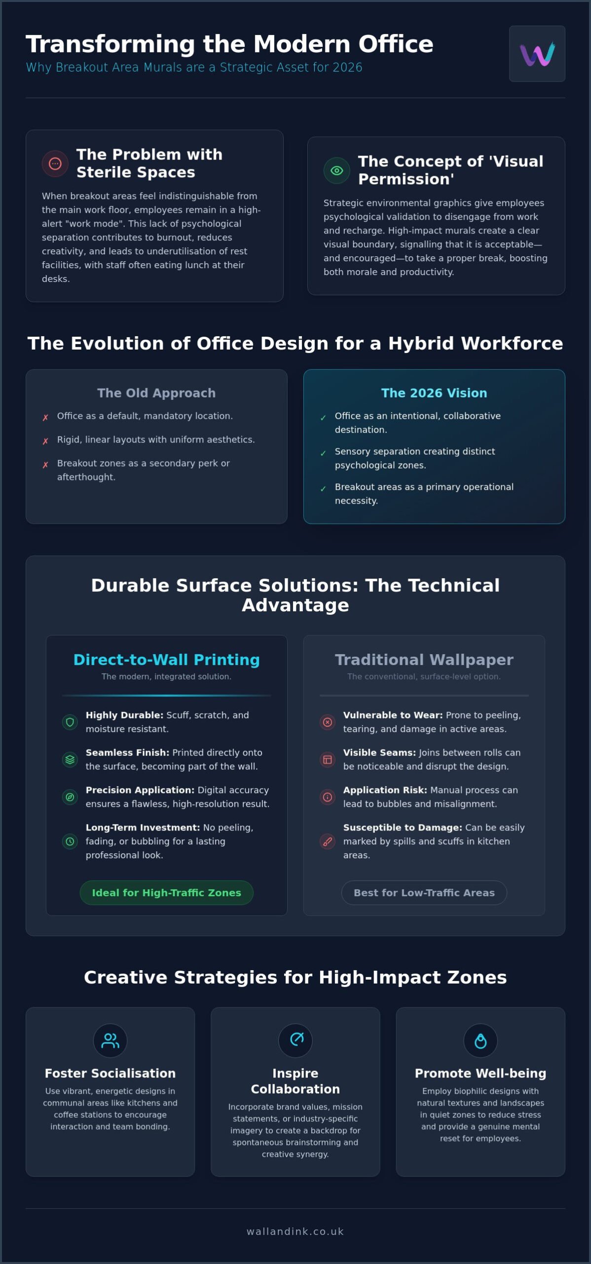 Office Breakout Area Wall Murals: Elevating Workplace Culture in 2026