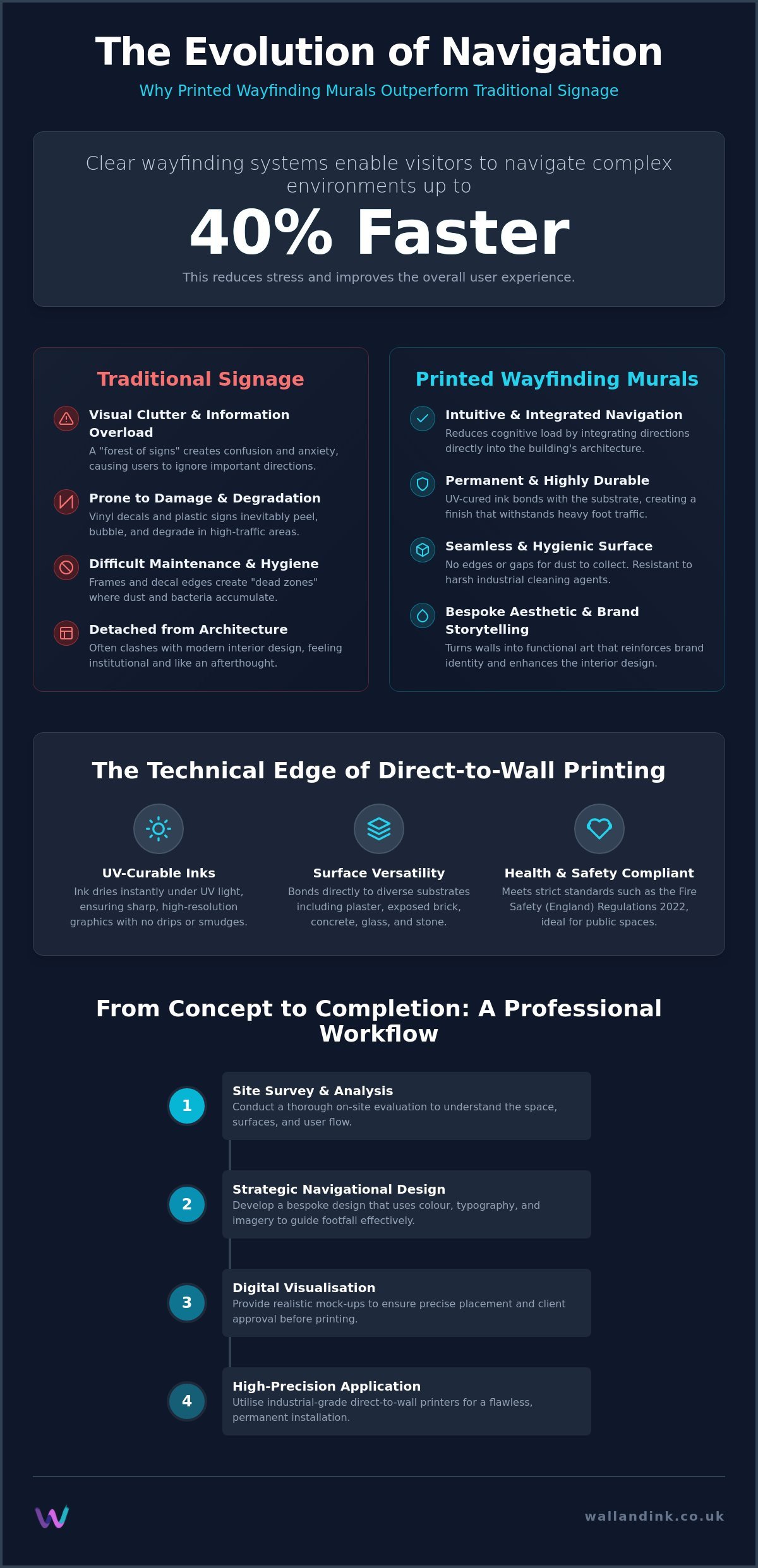 Printed Wayfinding Murals: The Modern Guide to Navigational Wall Art