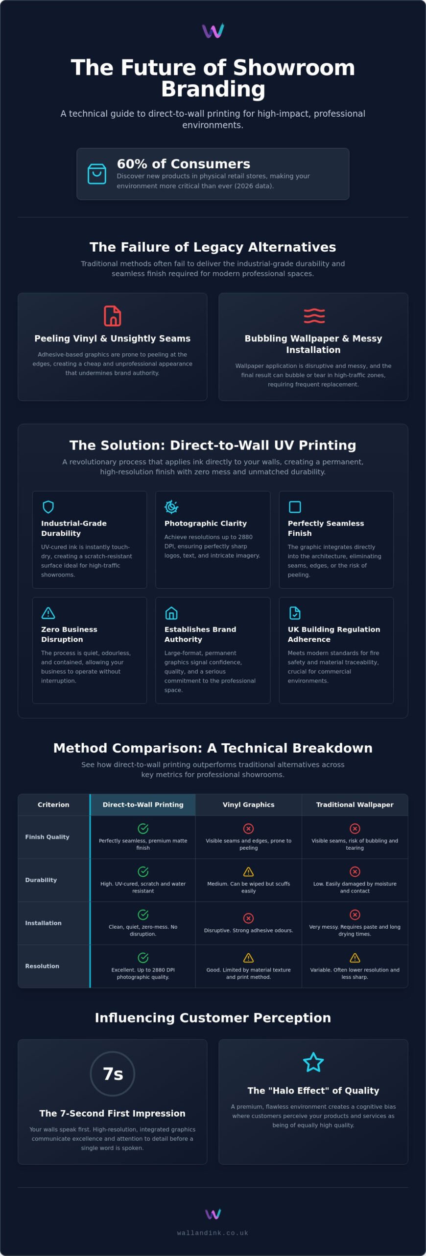 Showroom Wall Branding: The Professional Guide to High-Impact Retail Graphics