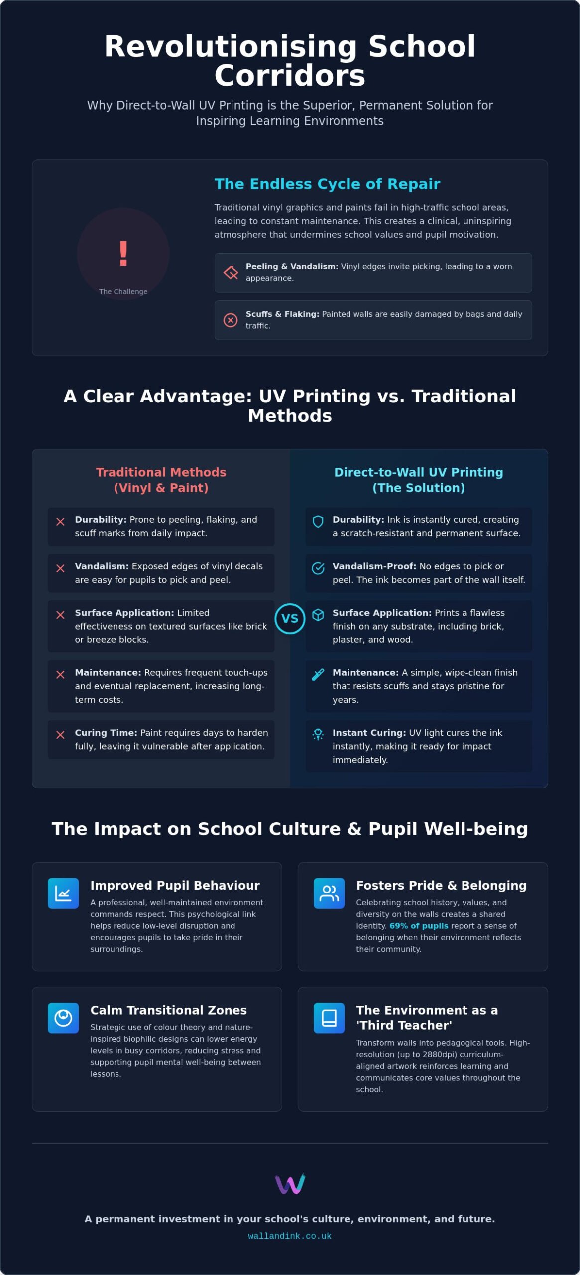 School Corridor Branding: A Guide to Durable, Direct-to-Wall Educational Art