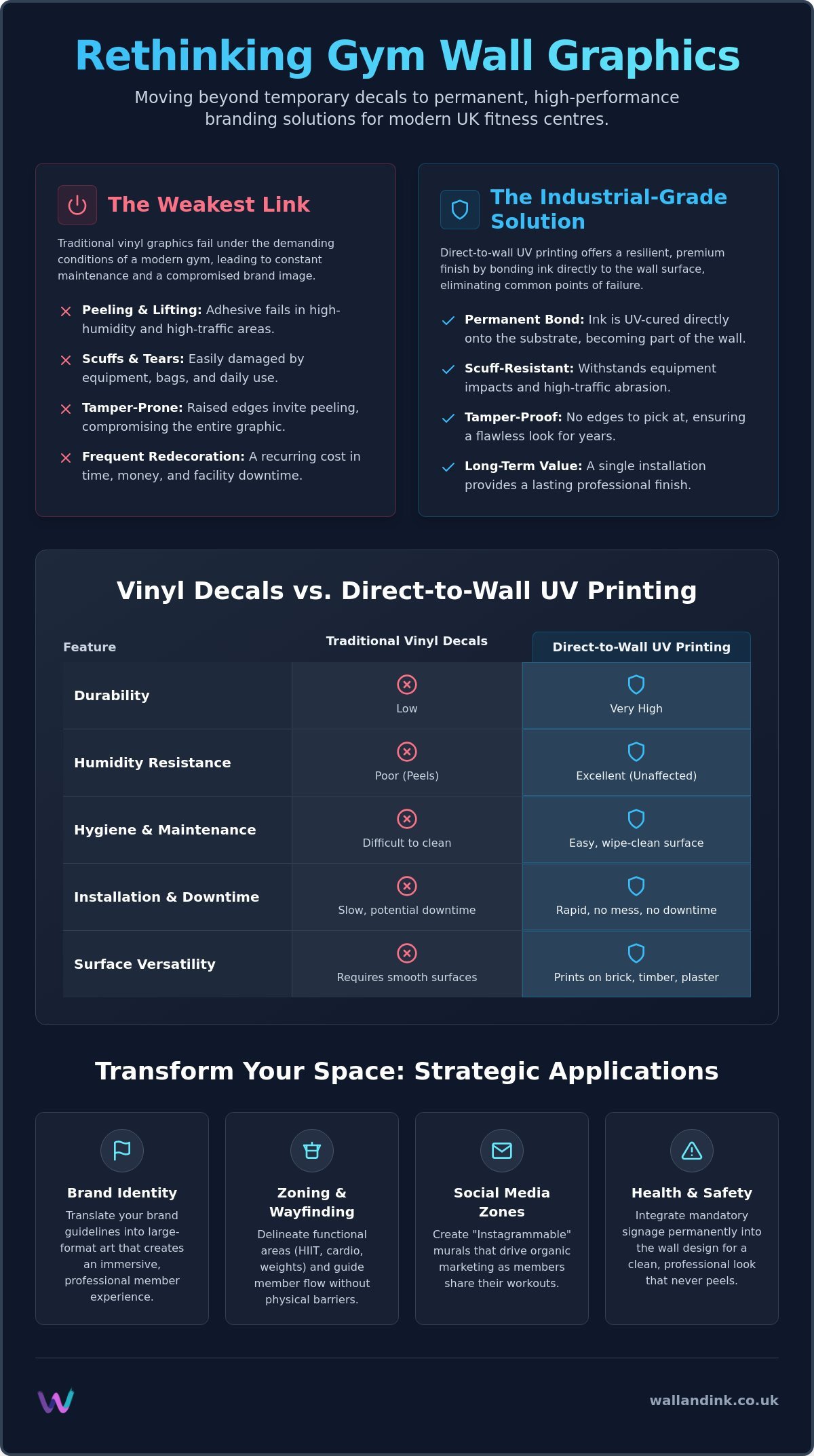 Gym Wall Graphics: The Ultimate Guide to Durable Branding for UK Fitness Centres
