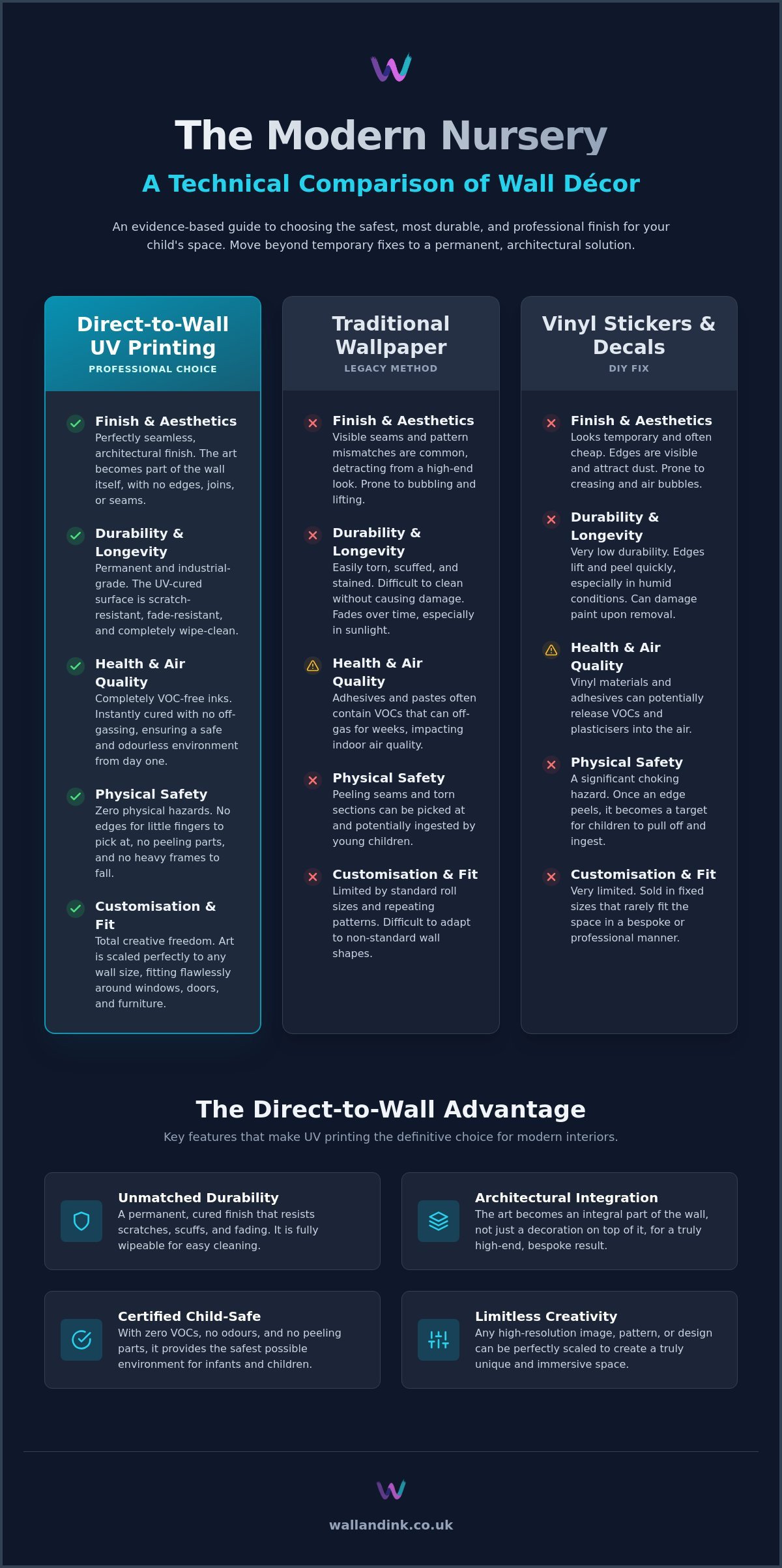 Nursery Wall Art: The Definitive Guide to Direct-to-Wall Murals