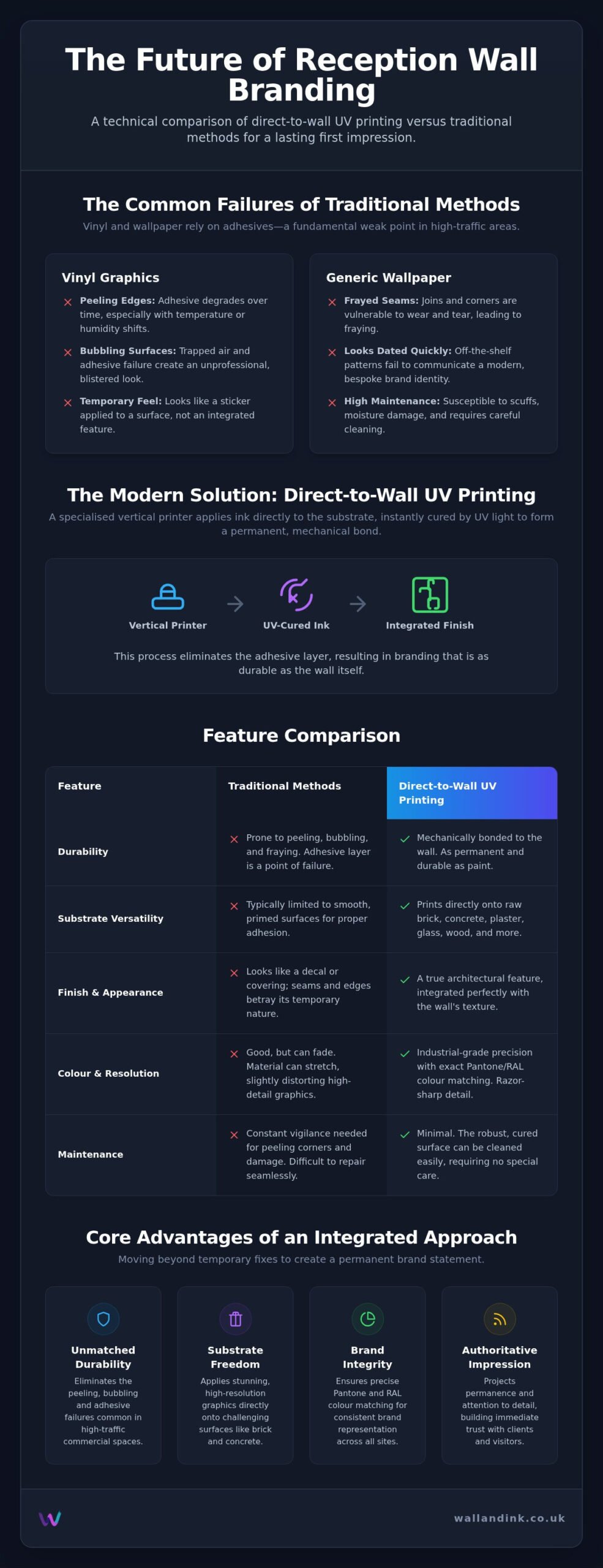 Reception Wall Branding: The Ultimate Guide to High-Impact UV Printing 2026