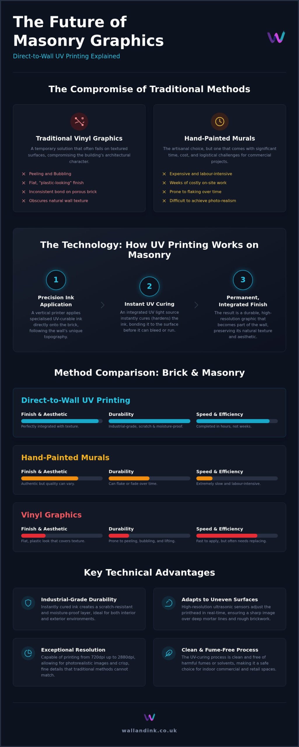 Printing on Brick: Professional Guide to Wall Murals