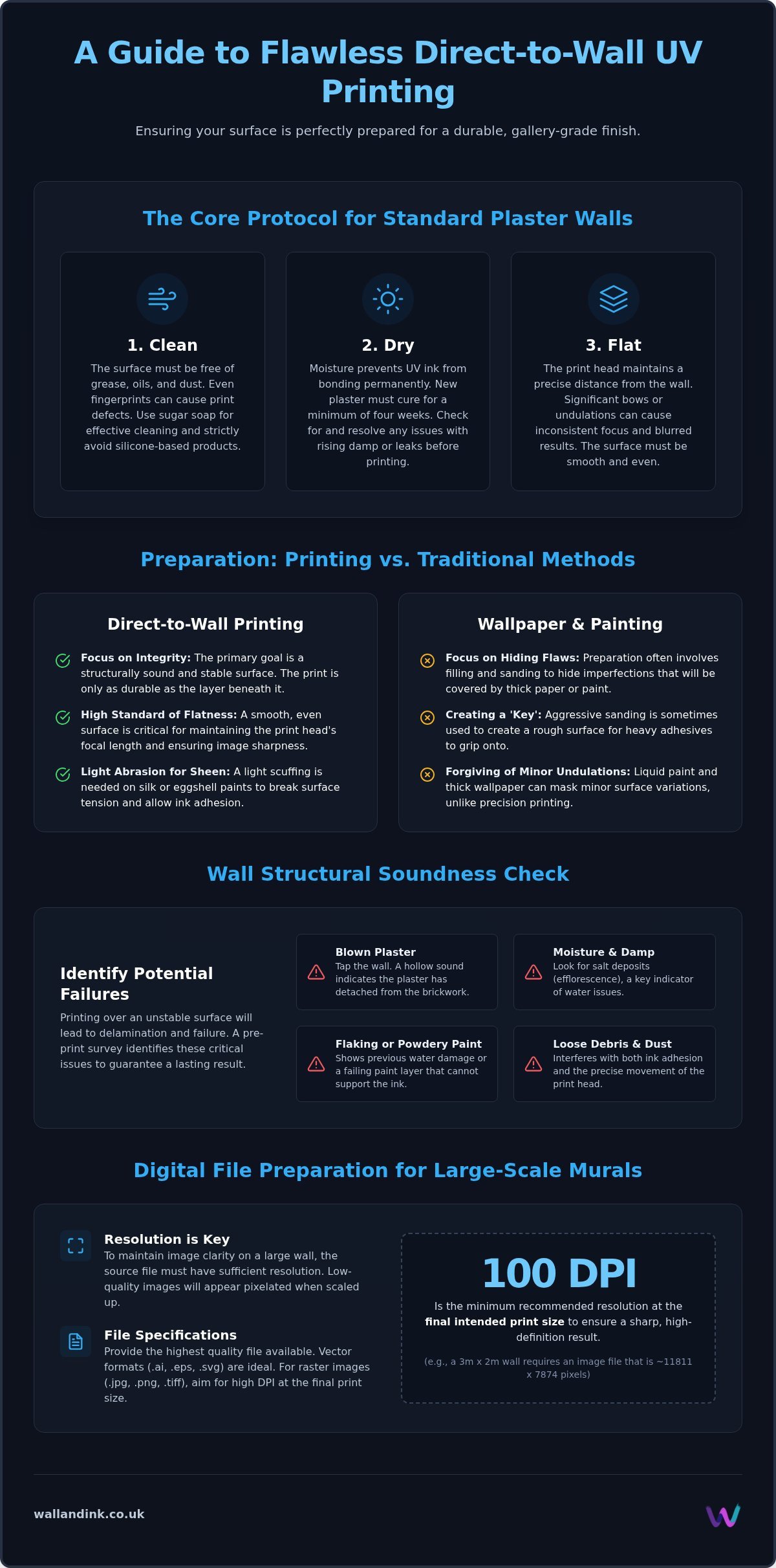Wall Preparation for Printing: UK Professional Guide
