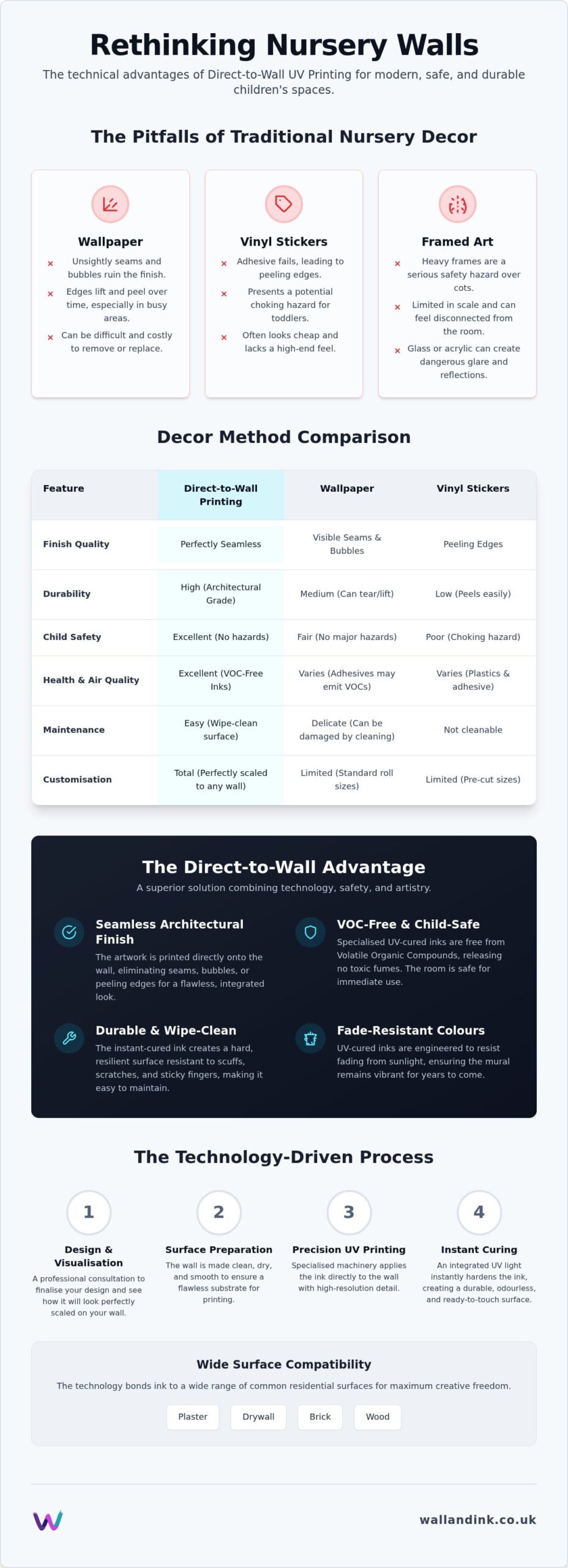 Nursery Wall Art: The Definitive Guide to Direct-to-Wall Murals