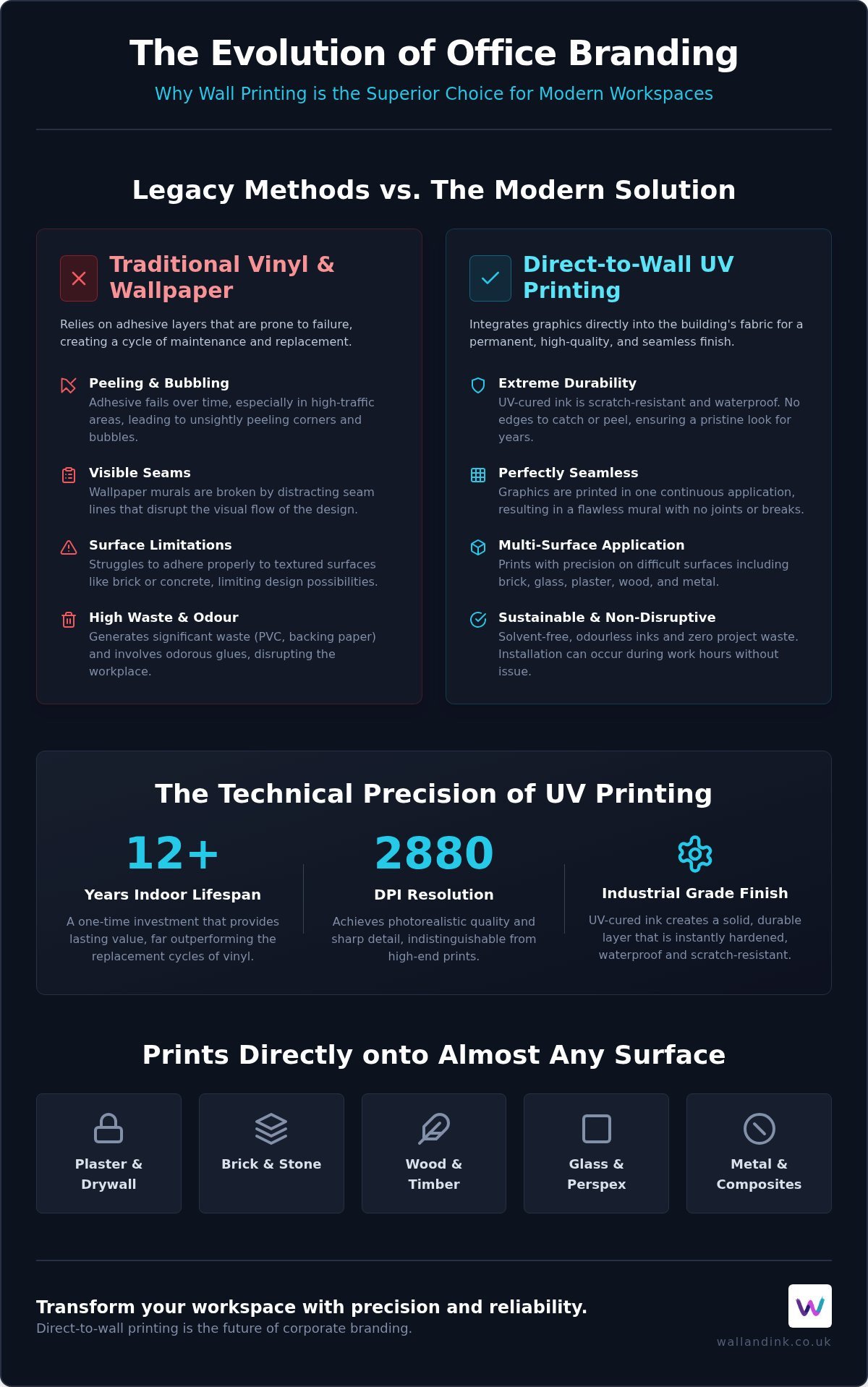 Direct Wall Printing: The Modern Vinyl and Wallpaper Alternative for Office Branding