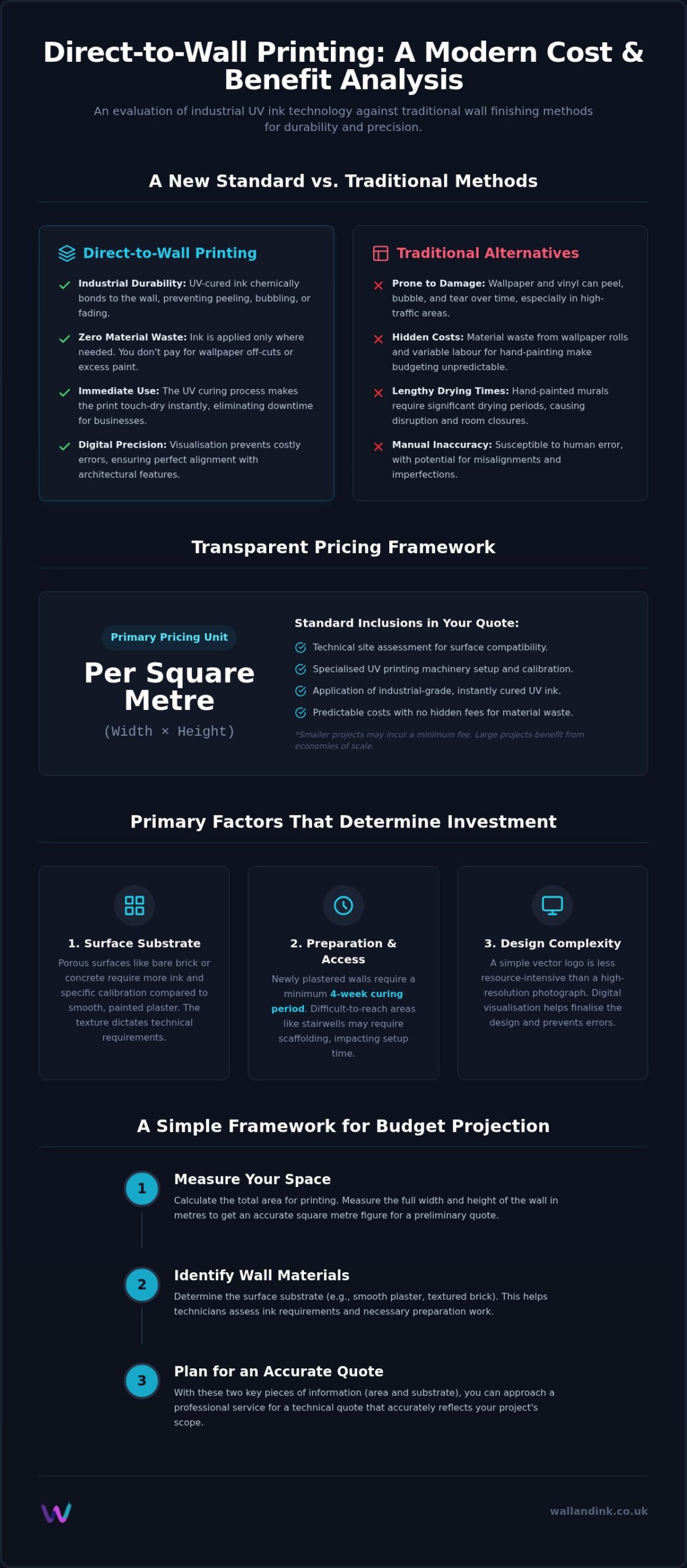 Wall Printing Cost UK: 2026 Pricing Guide for Custom Direct-to-Wall Murals