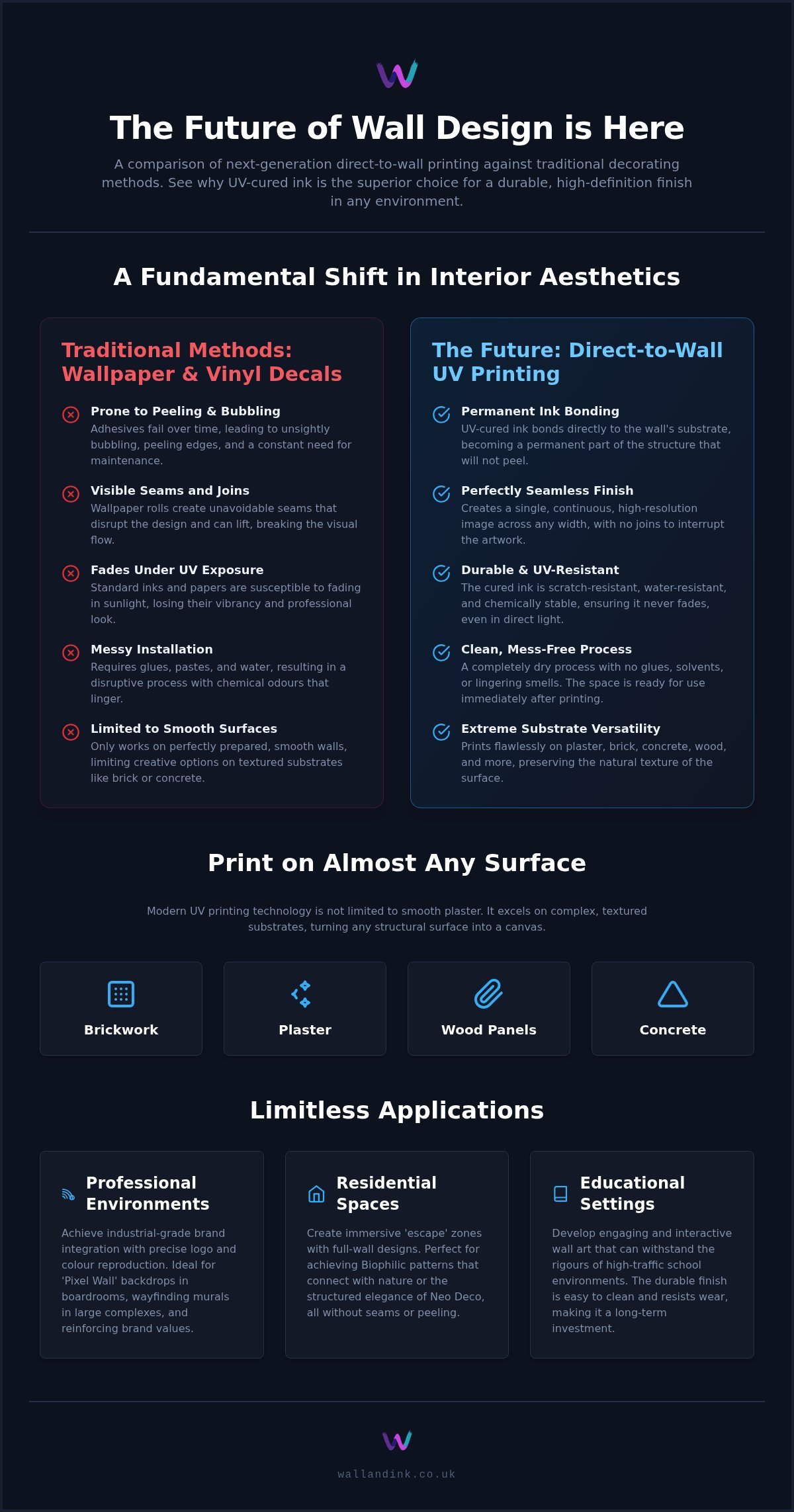 Wall Mural Design Ideas: 2026 Guide to Direct-to-Wall Art