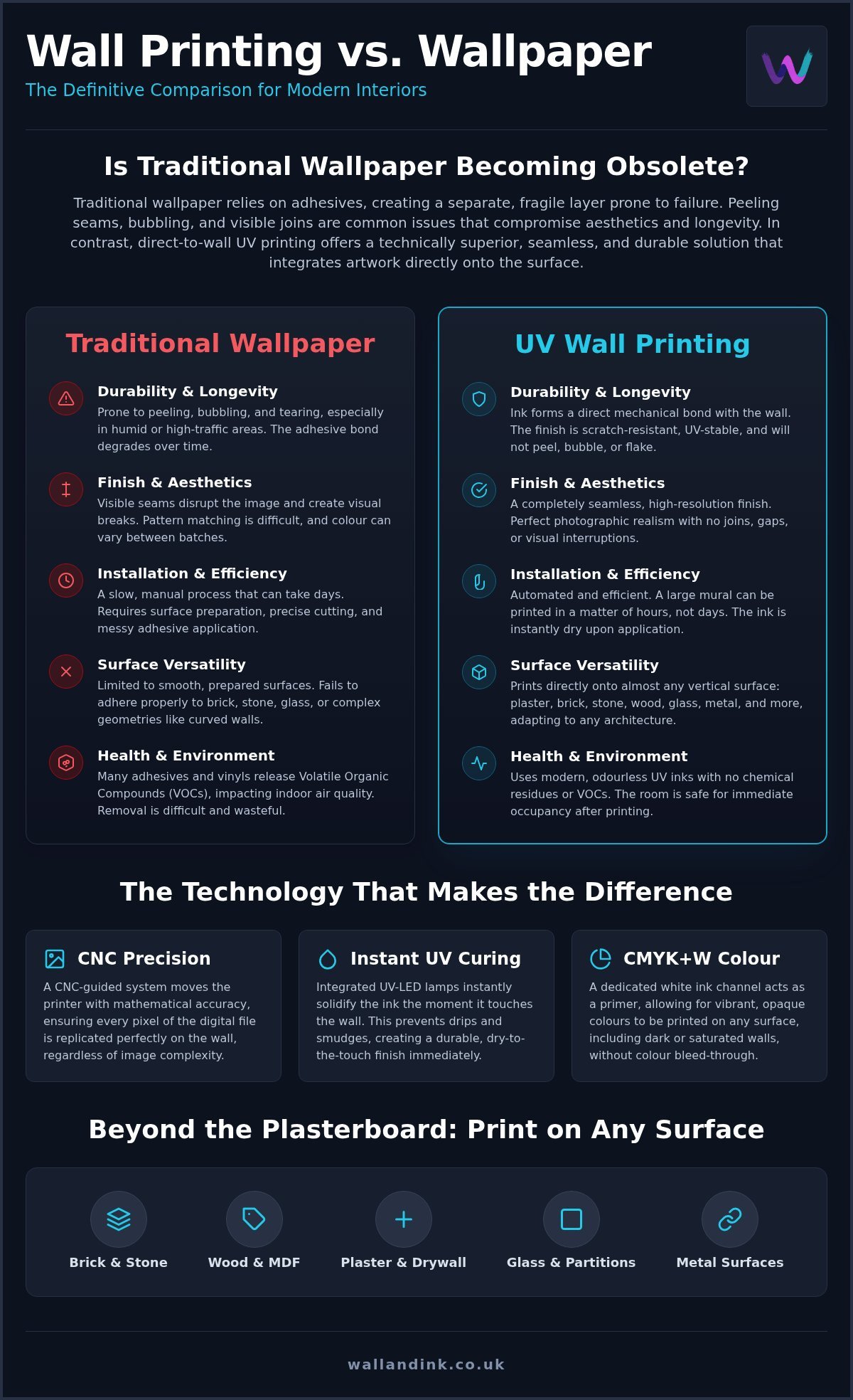 Wall Printing vs Wallpaper: The Future of Interior Murals in 2026