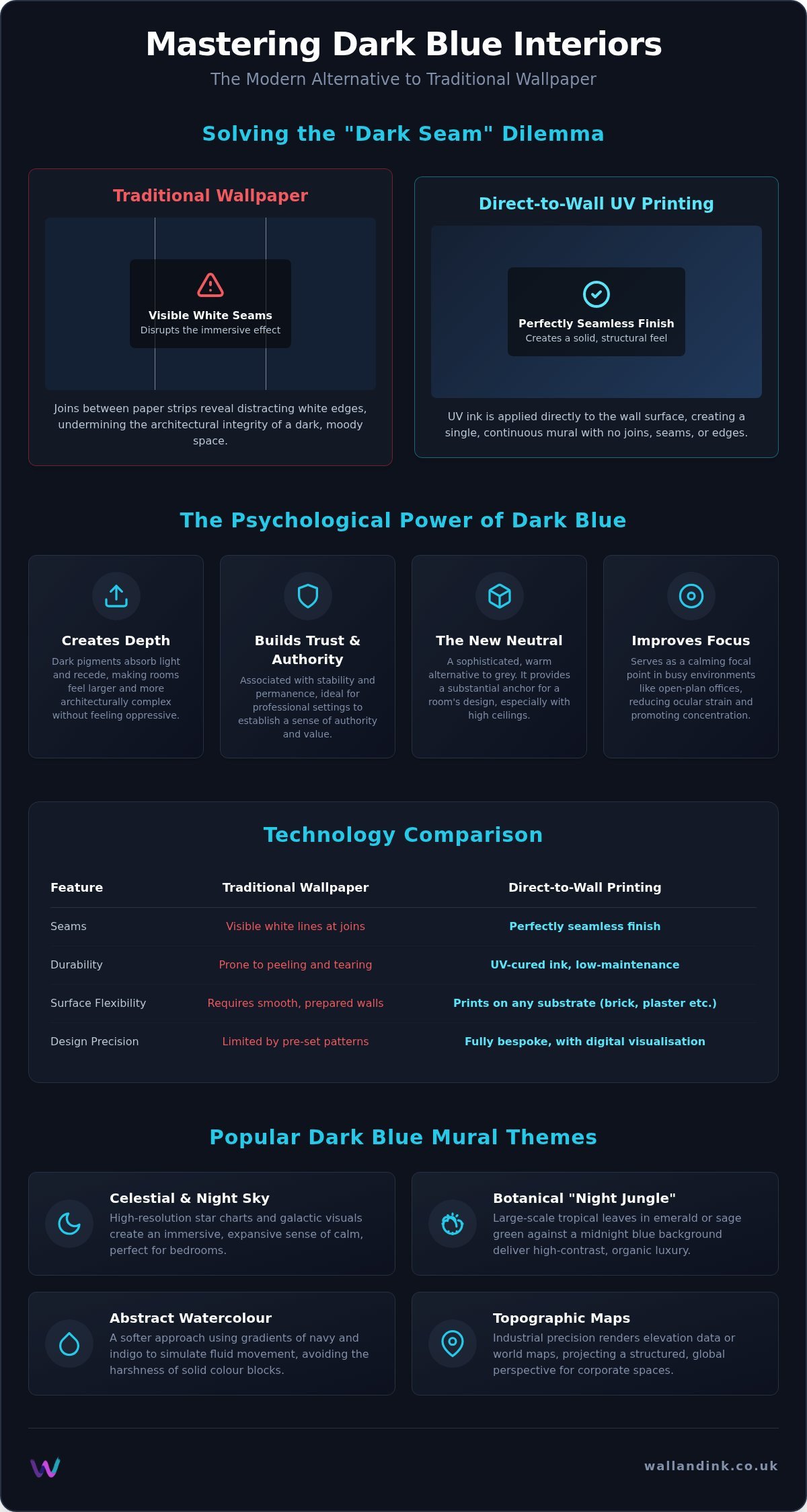 Dark Blue Wall Mural Ideas: High-Resolution Design for Modern UK Interiors