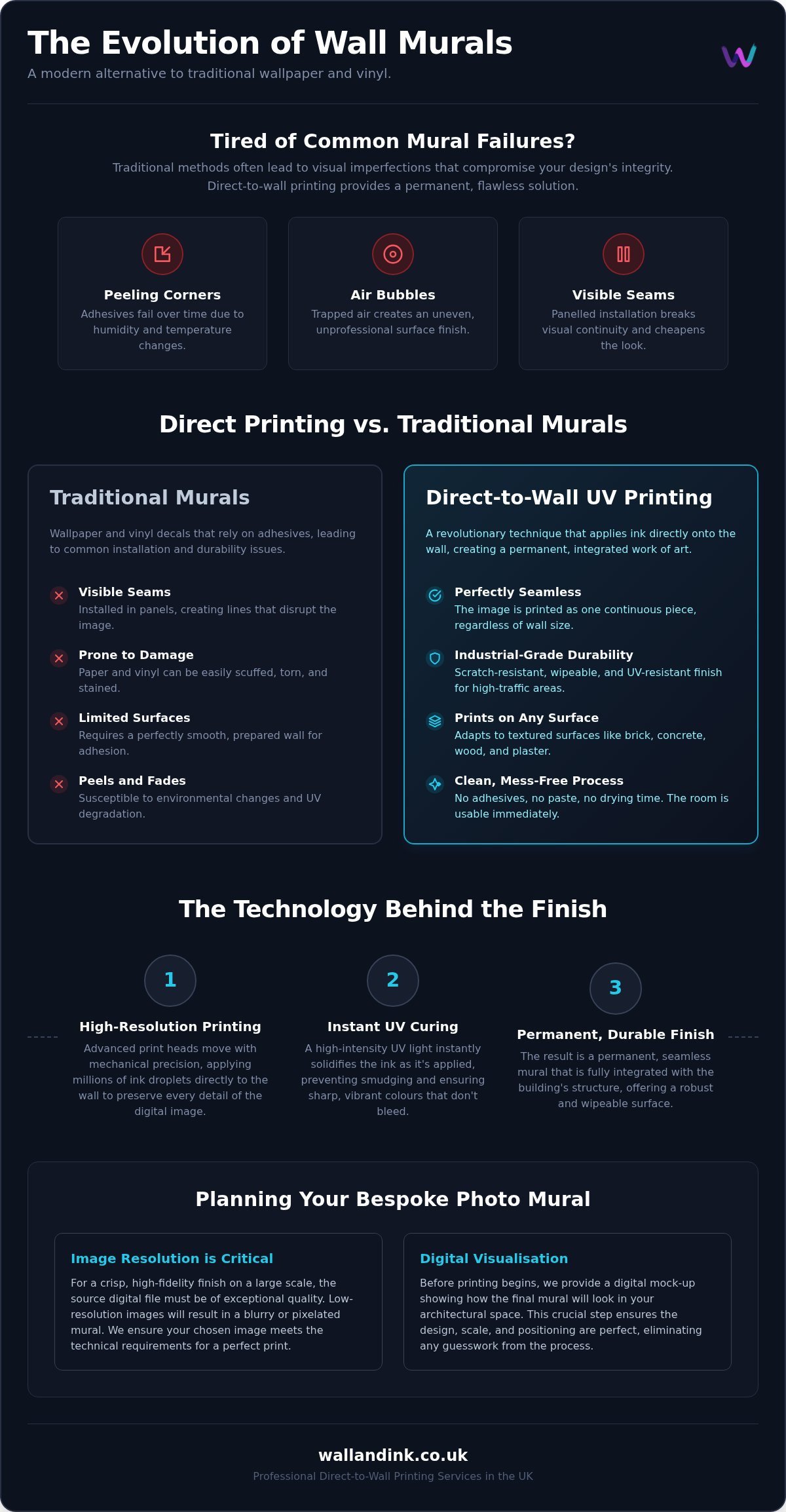 Photo Wall Murals: The Seamless Direct-to-Wall Alternative for 2026