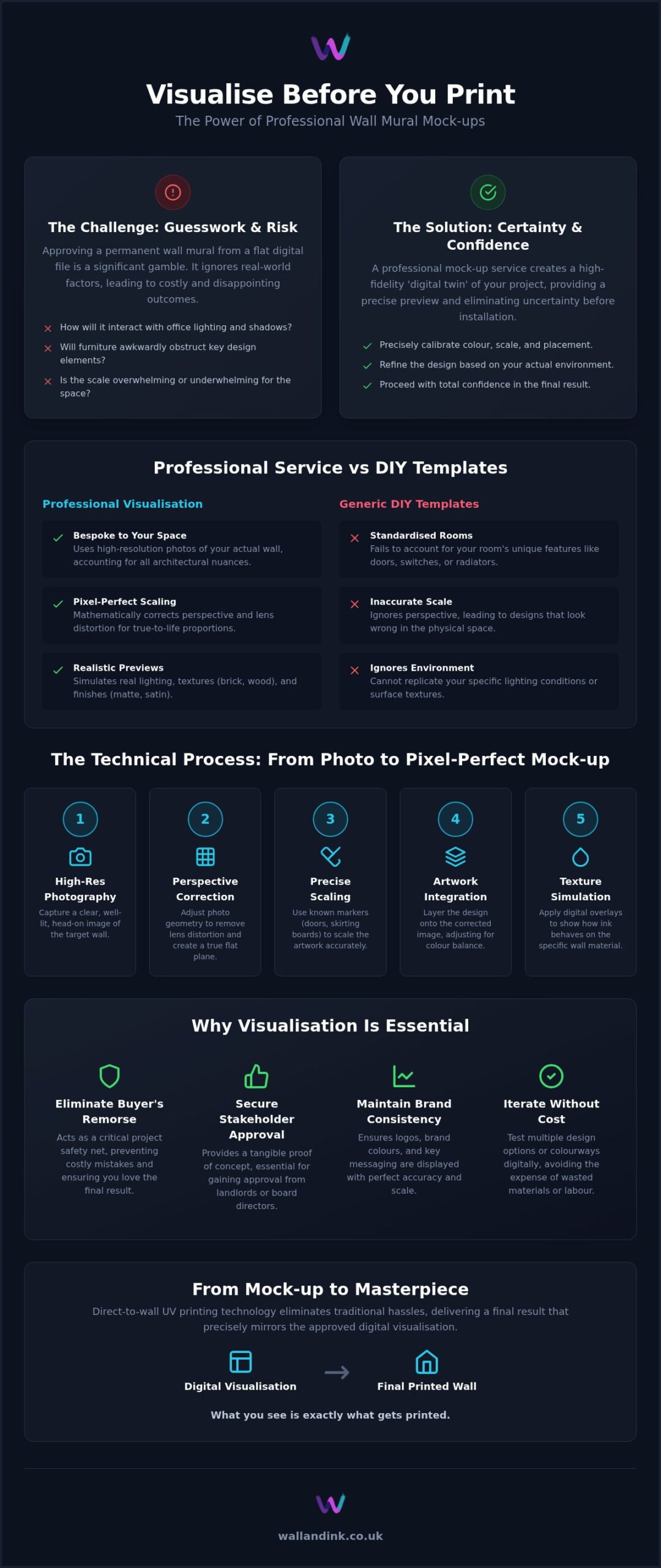 Wall Mural Mock-up Service: Visualising Your Space Before You Print
