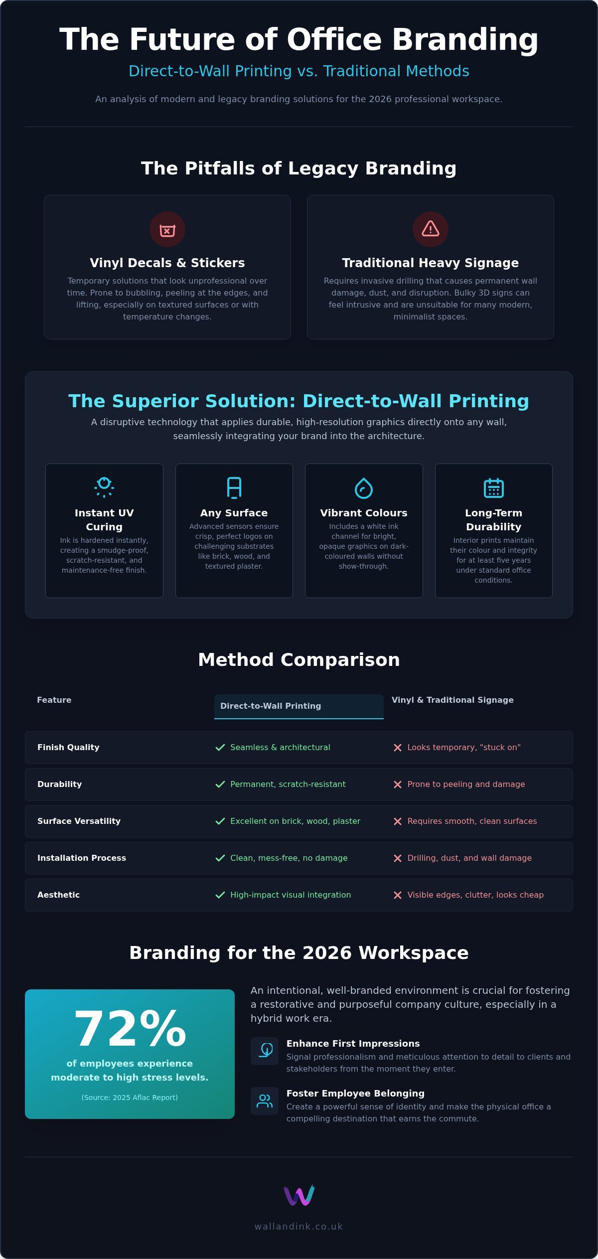 Logo Wall Printing: Professional UV Graphics Guide 2026