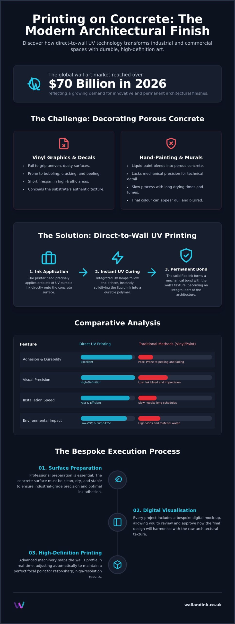 Printing on Concrete Walls: The Professional Guide to Direct UV Murals
