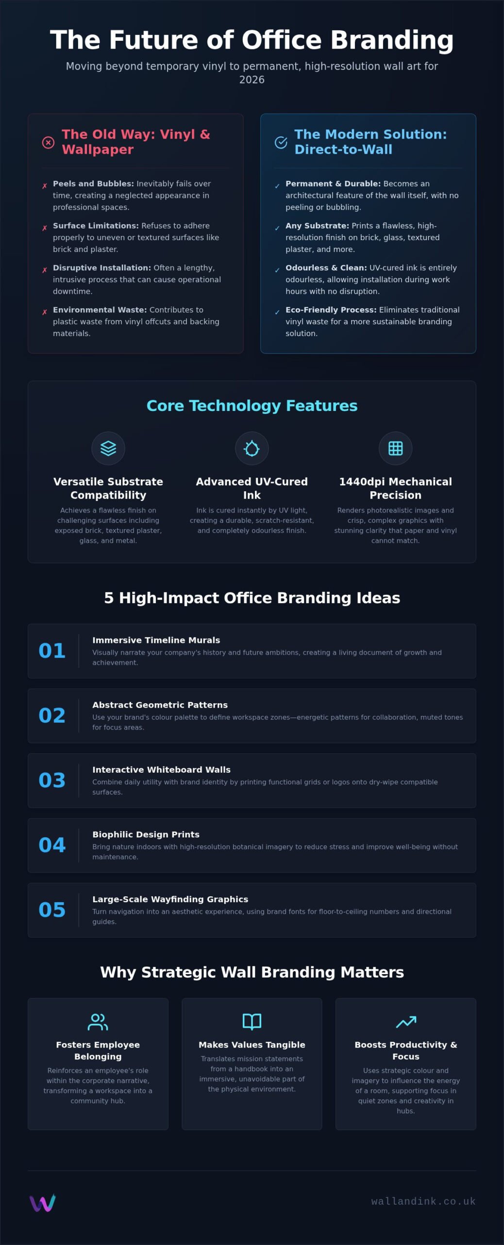 15 Innovative Office Branding Wall Ideas to Transform Your Workspace in 2026