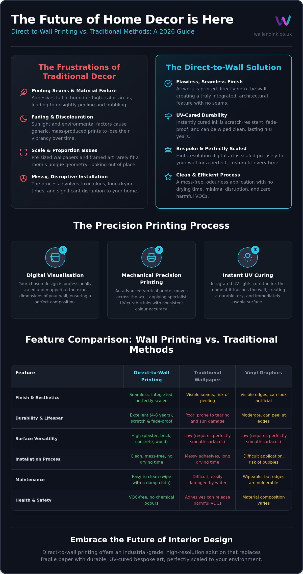 Residential Direct-to-Wall Murals: 2026 Guide