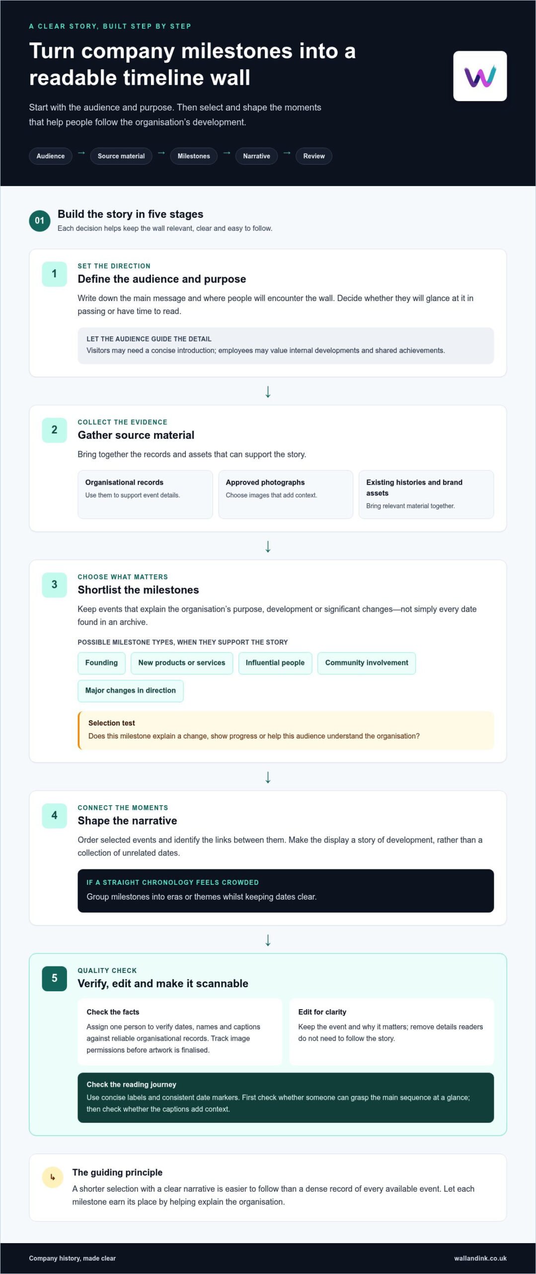 Corporate history timeline wall: ideas, examples and design guidance