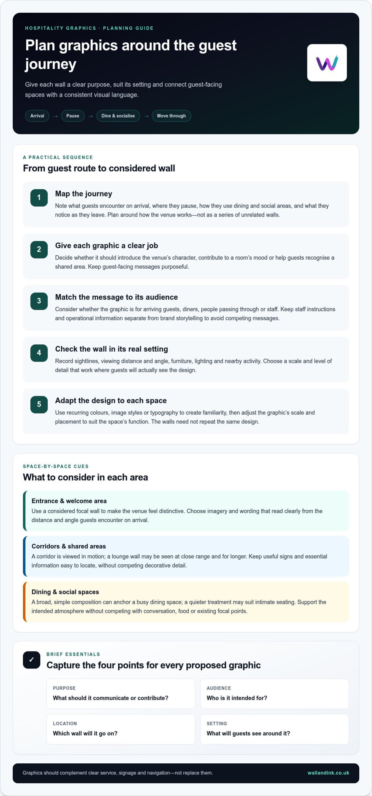 Hospitality Graphics: A Practical Guide to Better Guest Spaces
